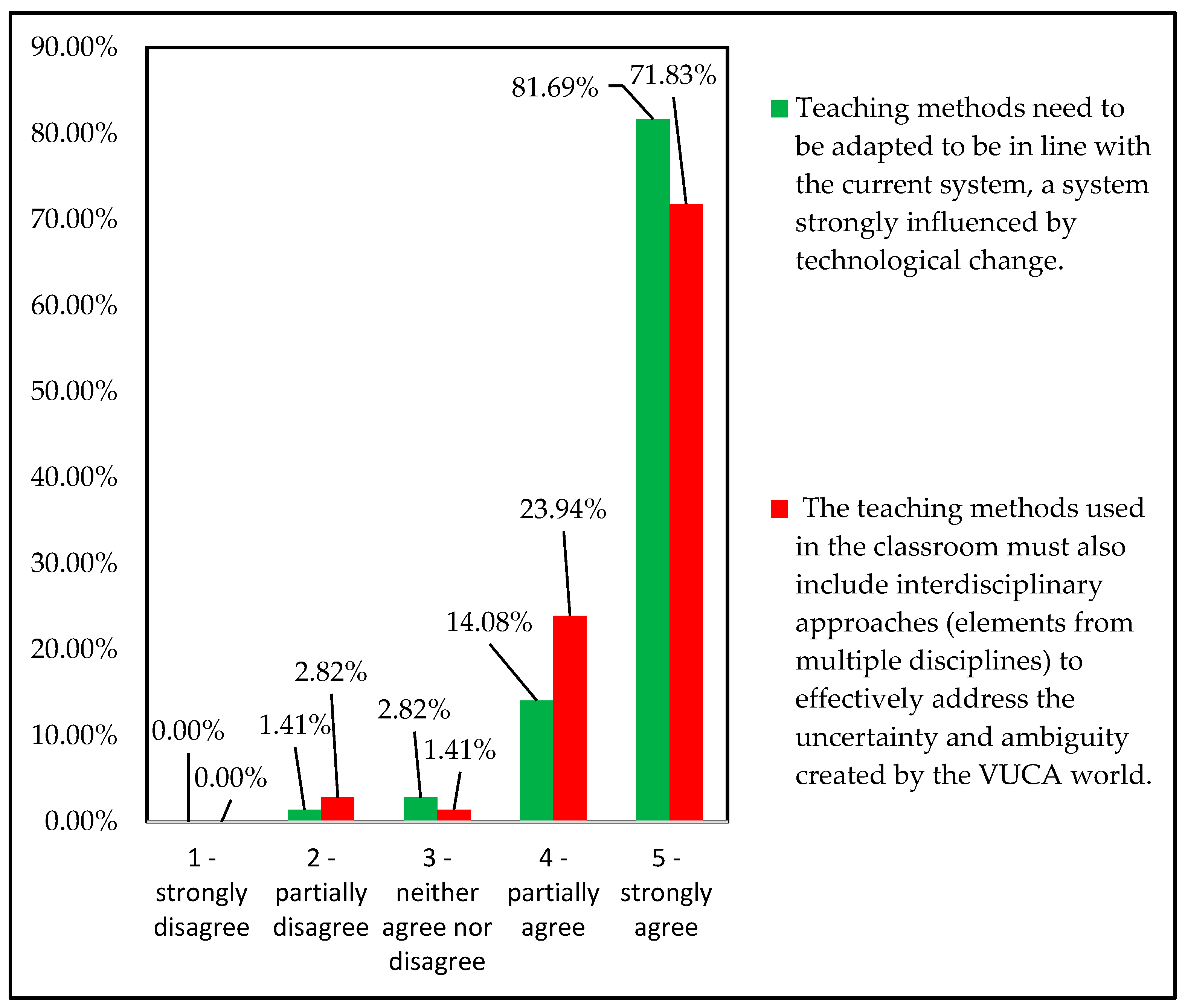 Sustainability 17 06600 g003