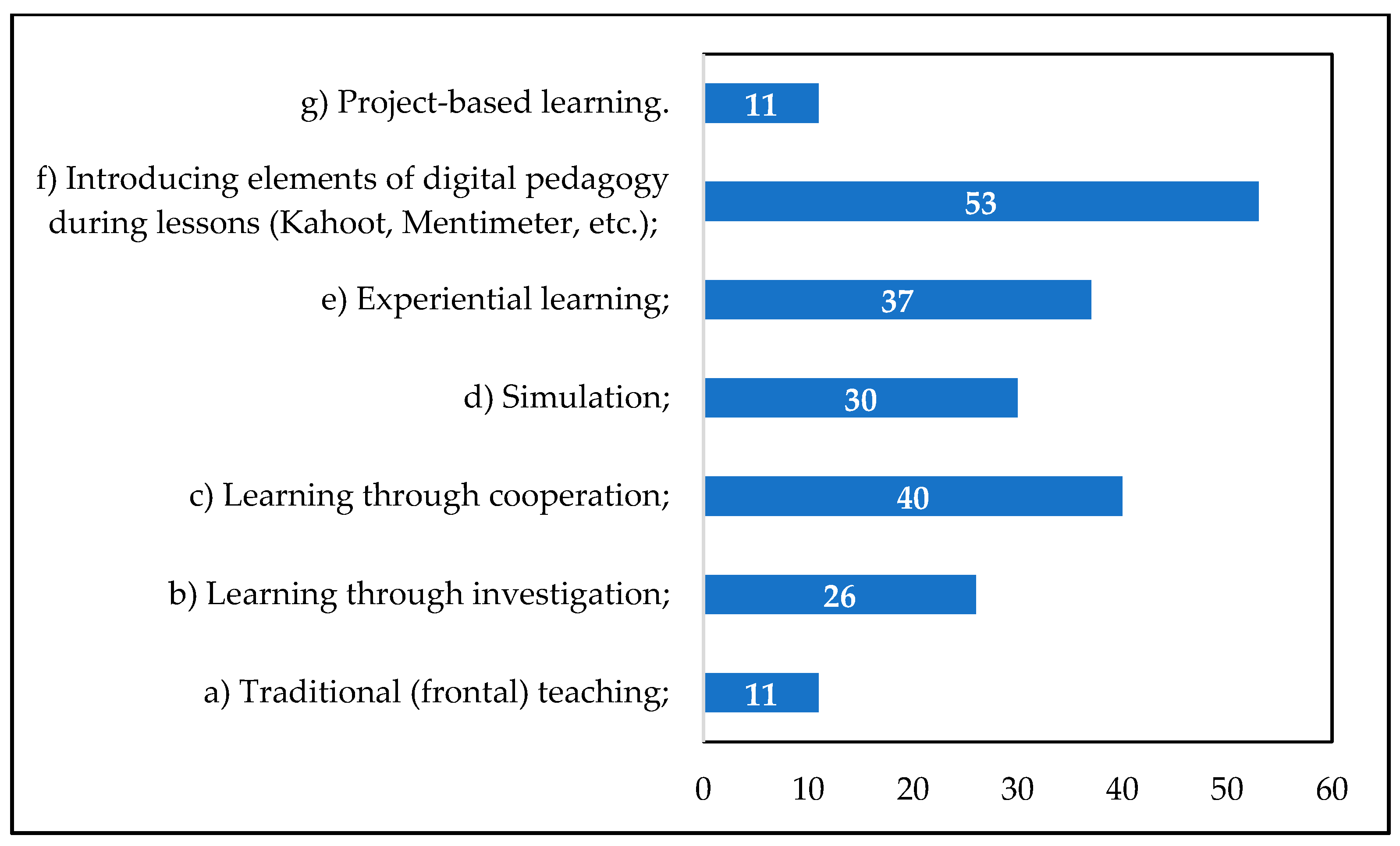 Sustainability 17 06600 g004