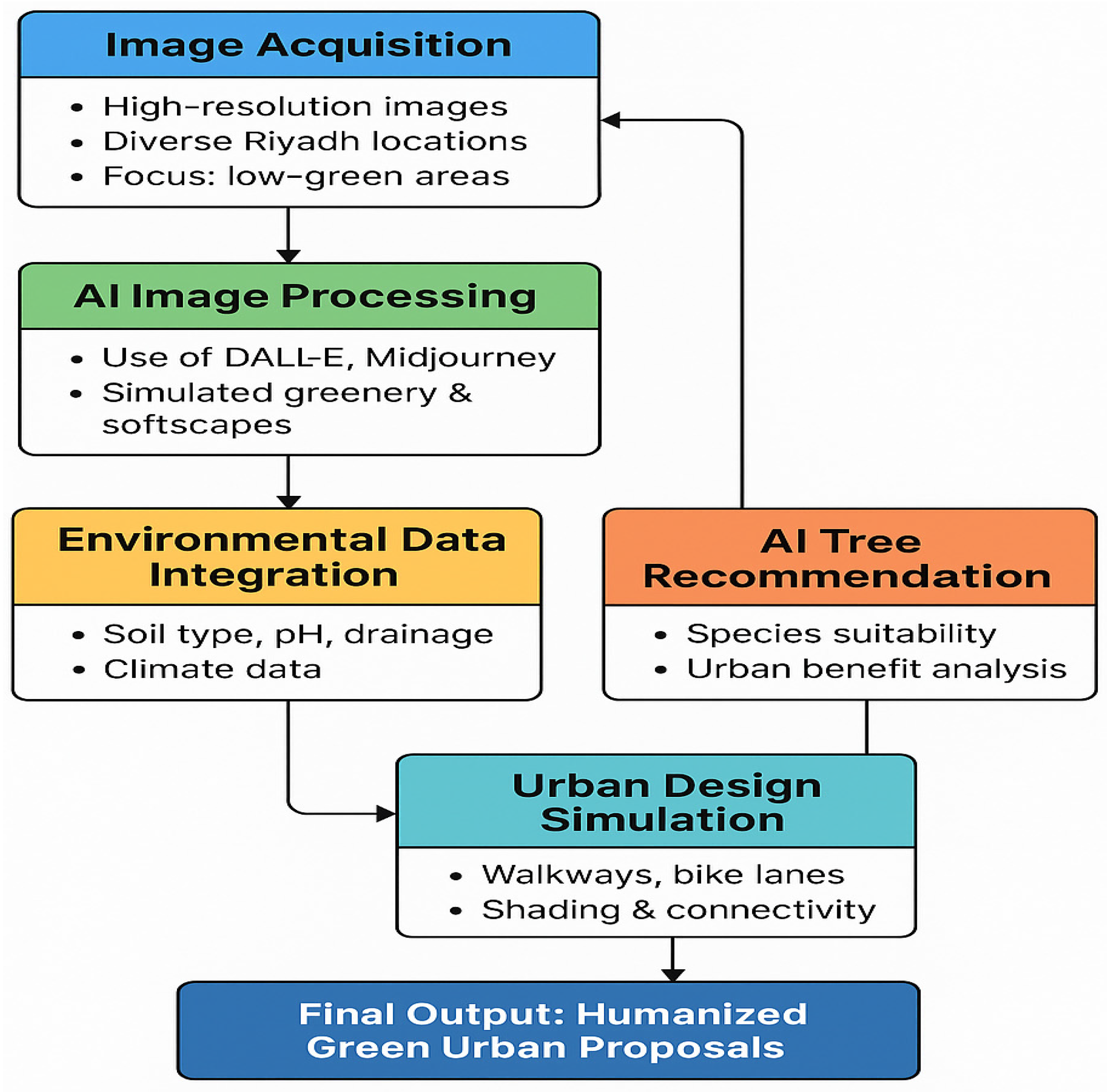 Sustainability 17 06603 g002