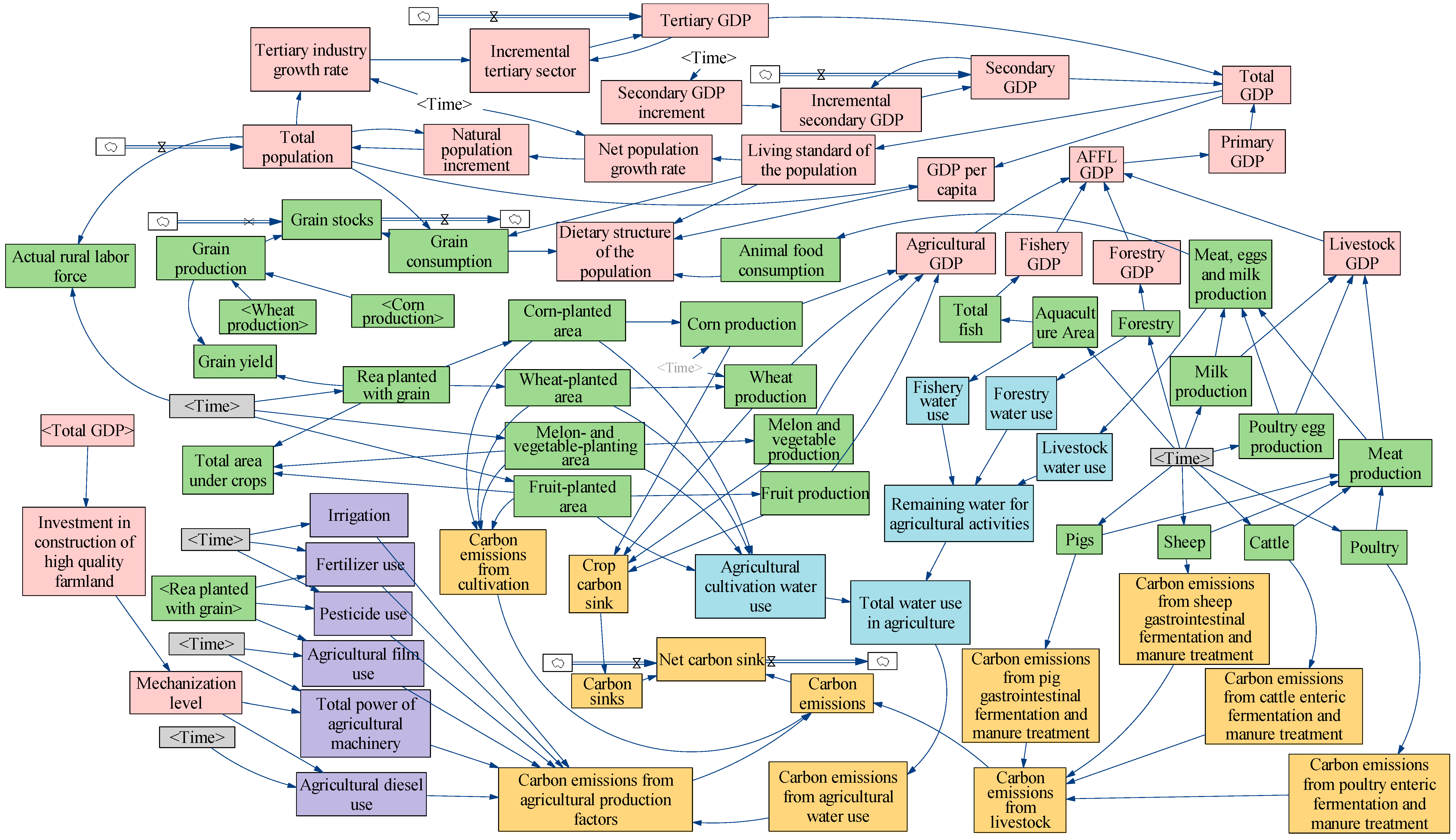 Sustainability 17 06607 g002