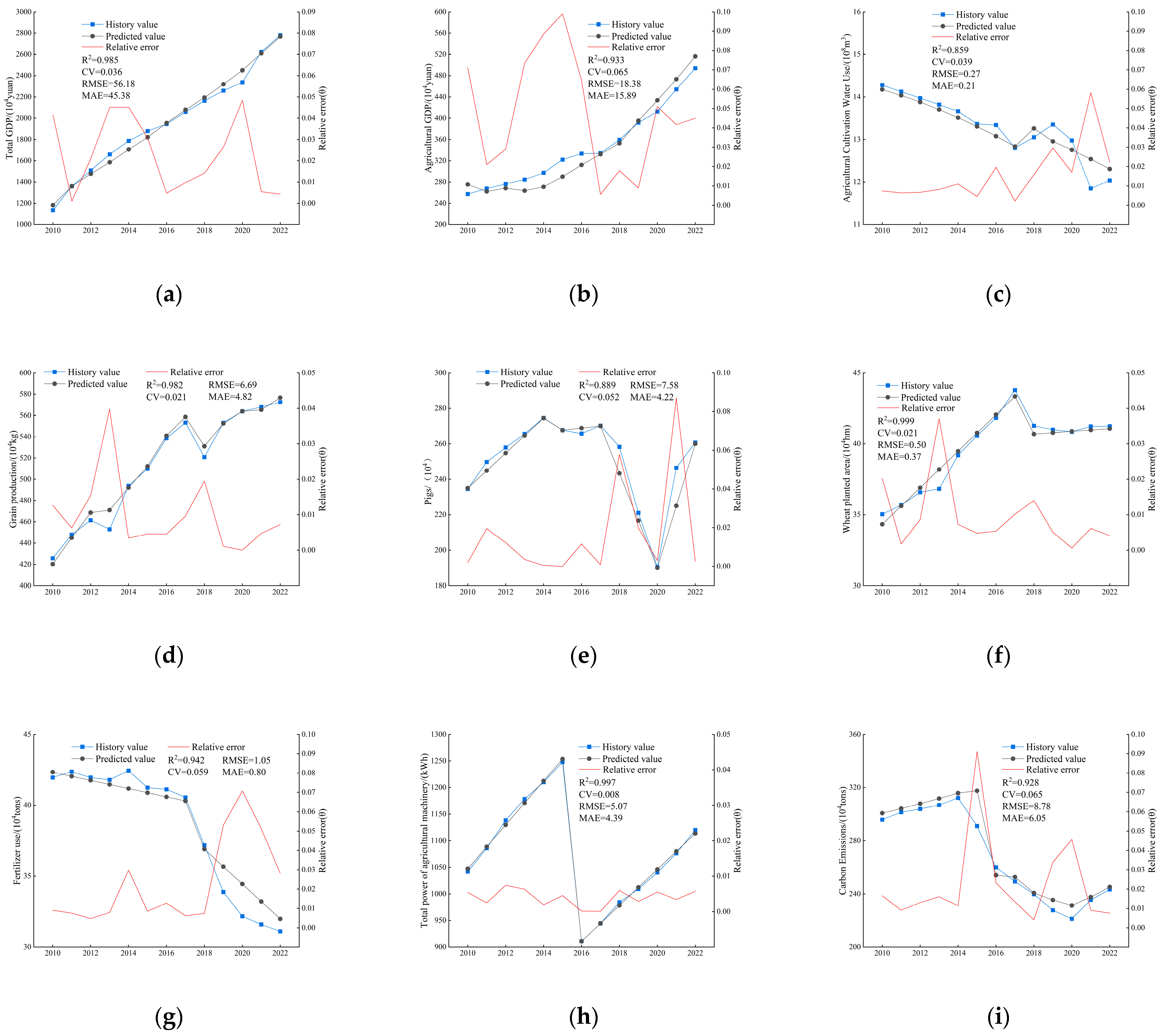 Sustainability 17 06607 g003