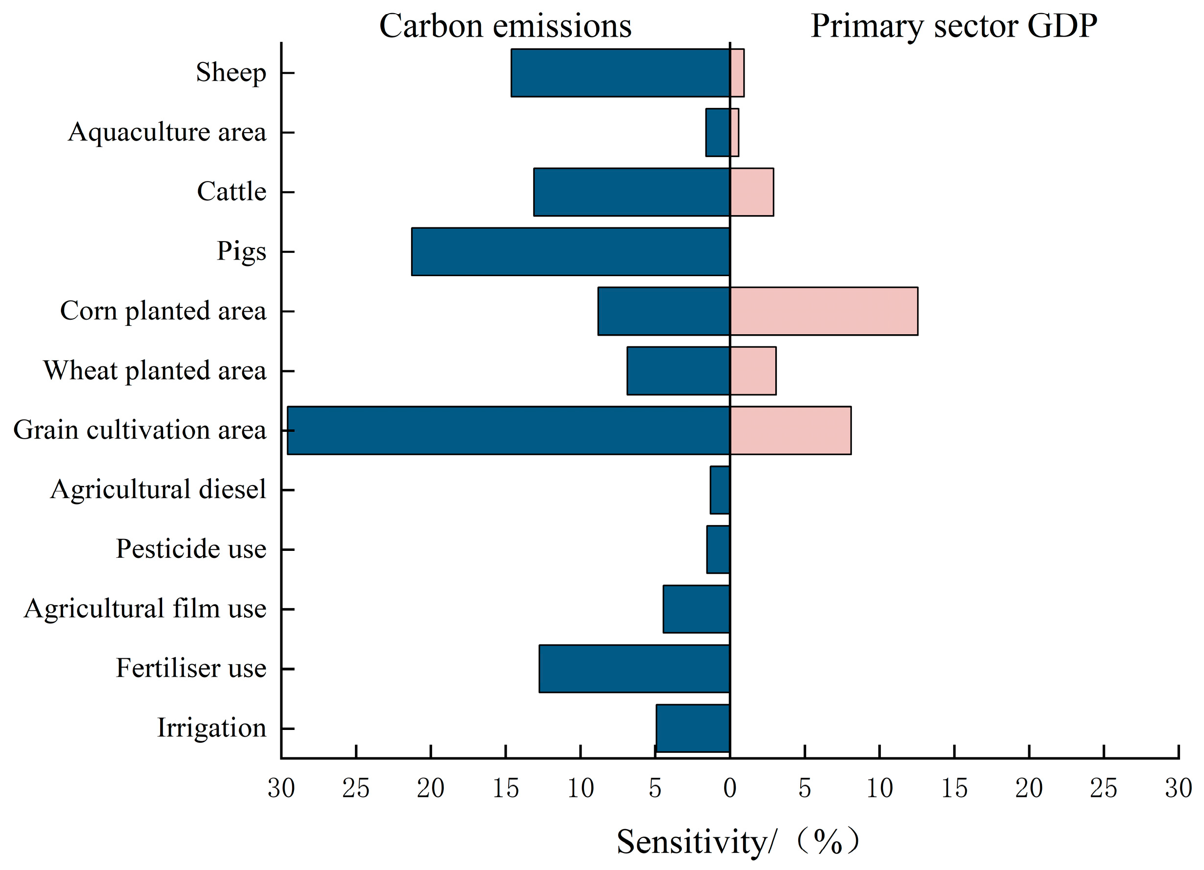 Sustainability 17 06607 g004