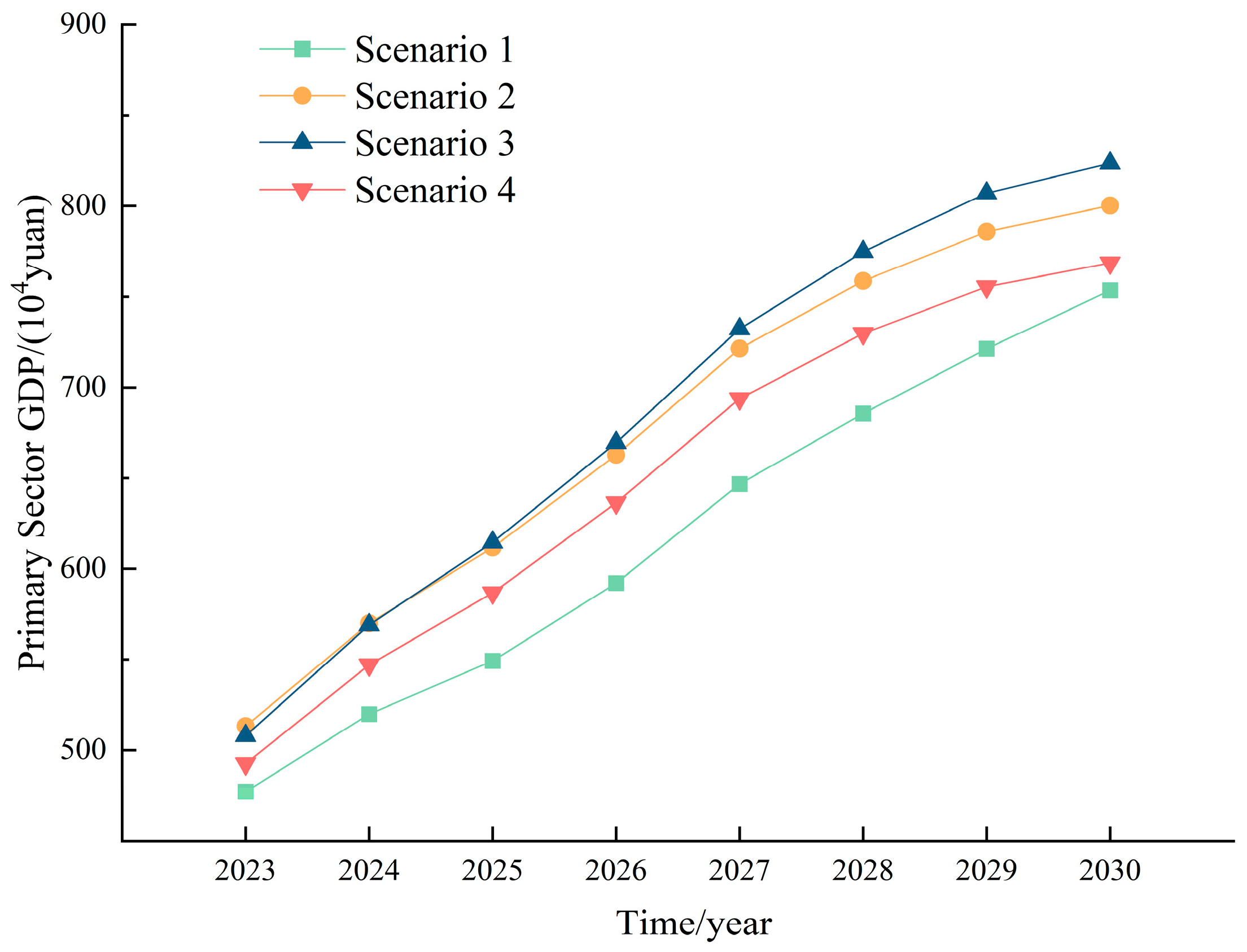 Sustainability 17 06607 g007