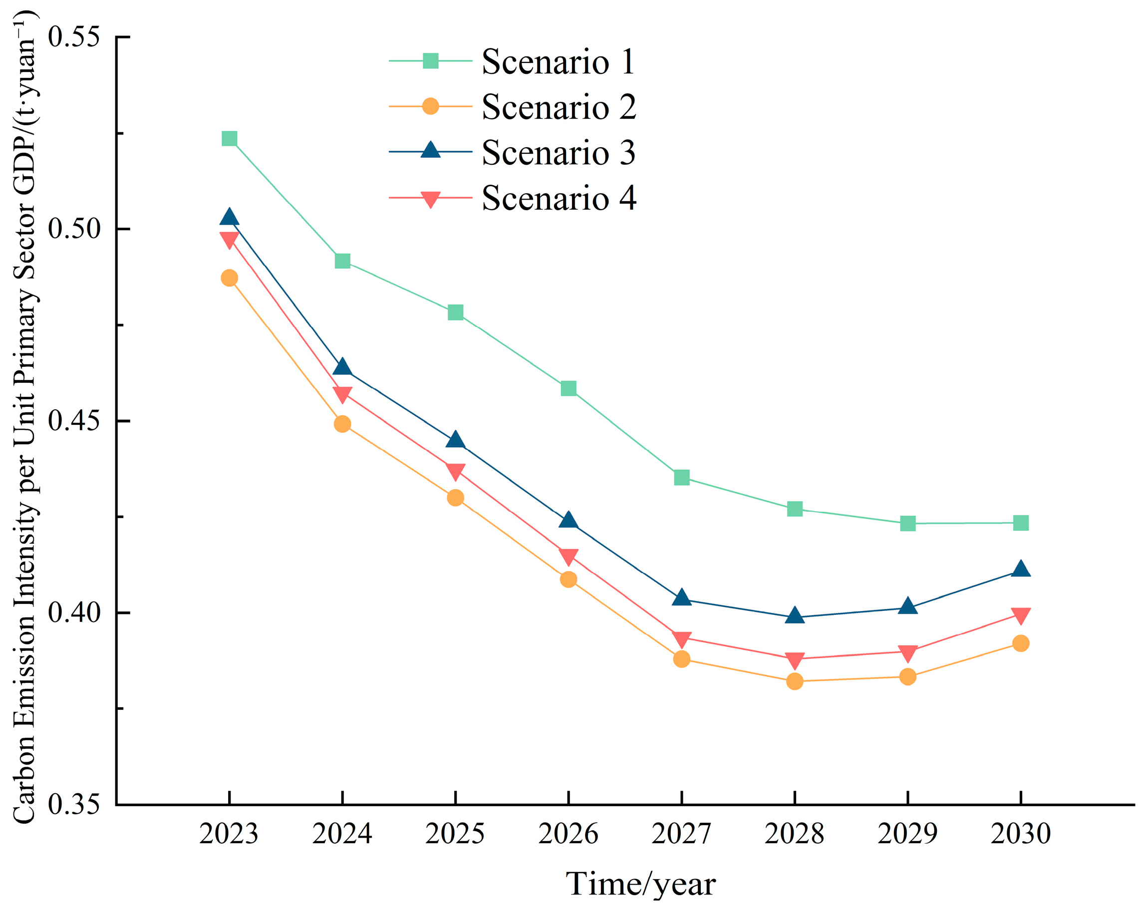 Sustainability 17 06607 g008