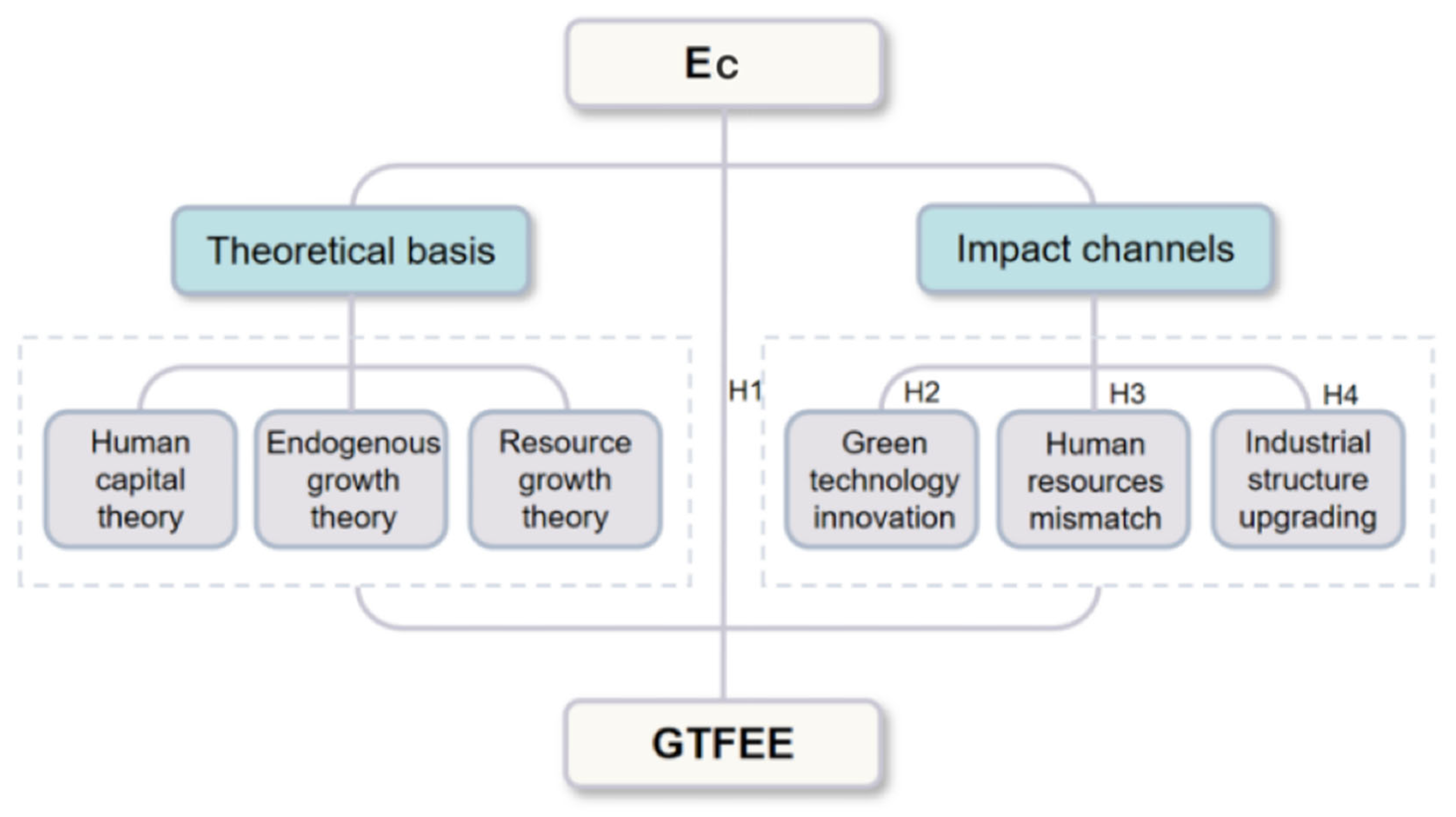 Sustainability 17 06609 g001 Sustainability 17 06609 g001
