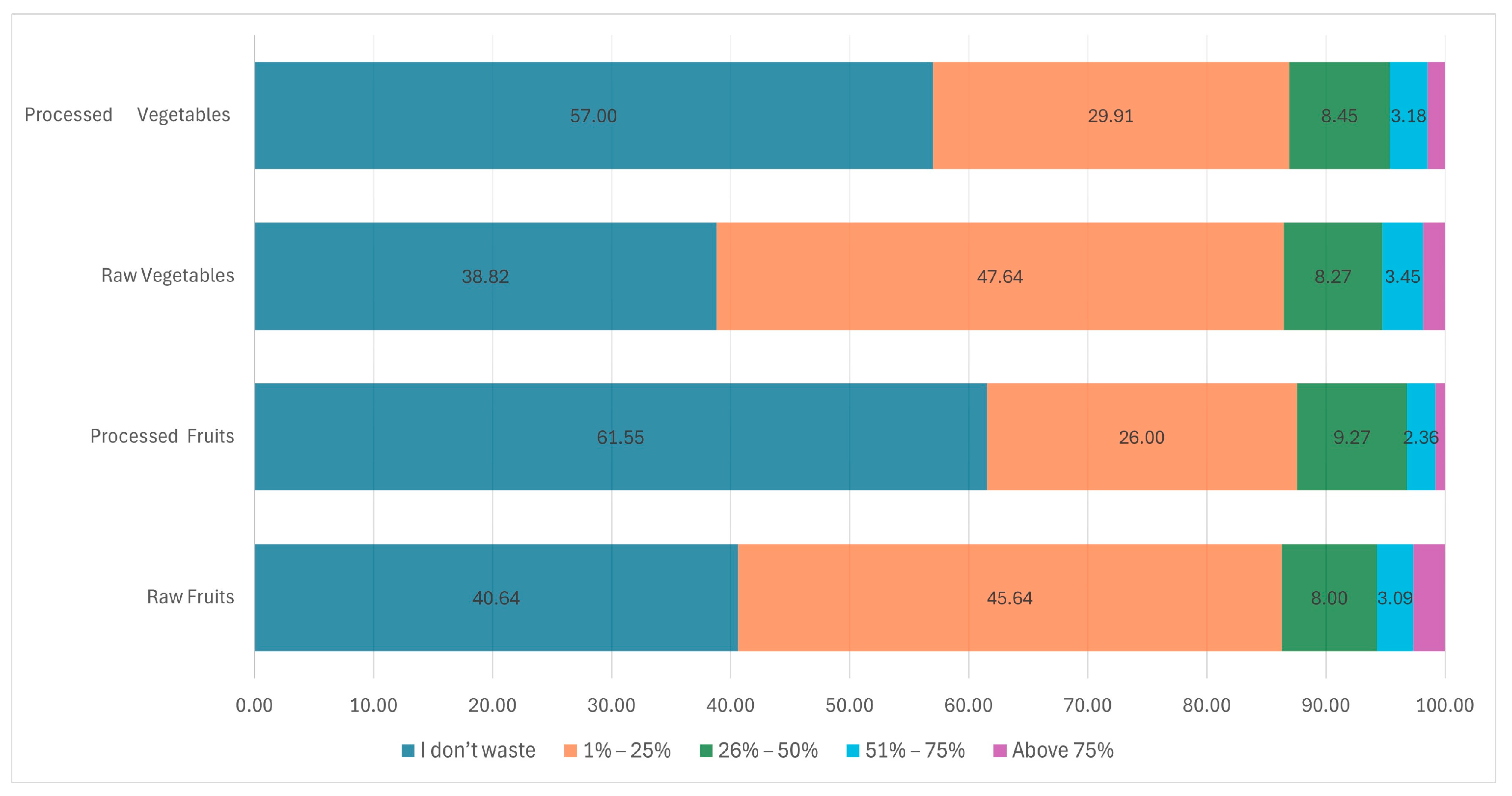 Sustainability 17 06610 g001