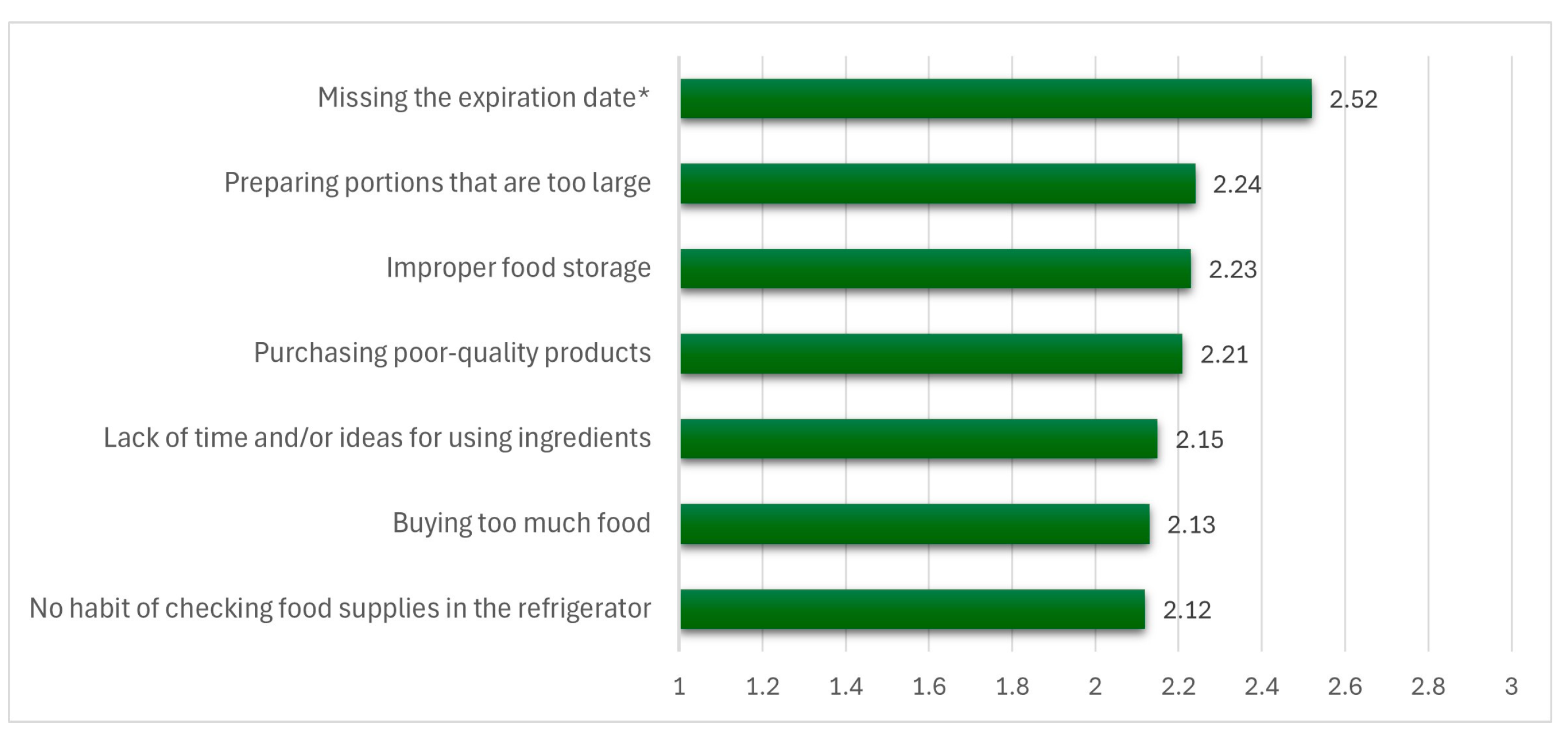 Sustainability 17 06610 g002