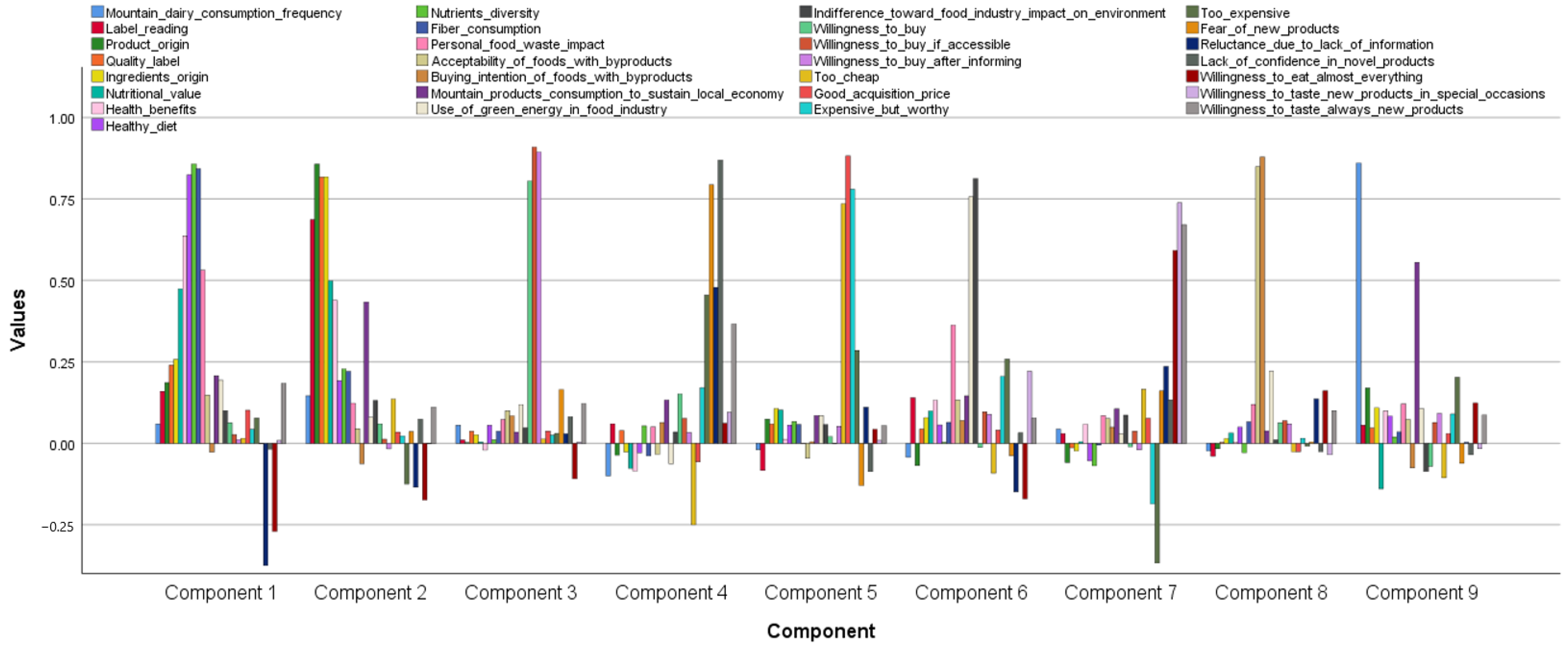 Sustainability 17 06611 g002
