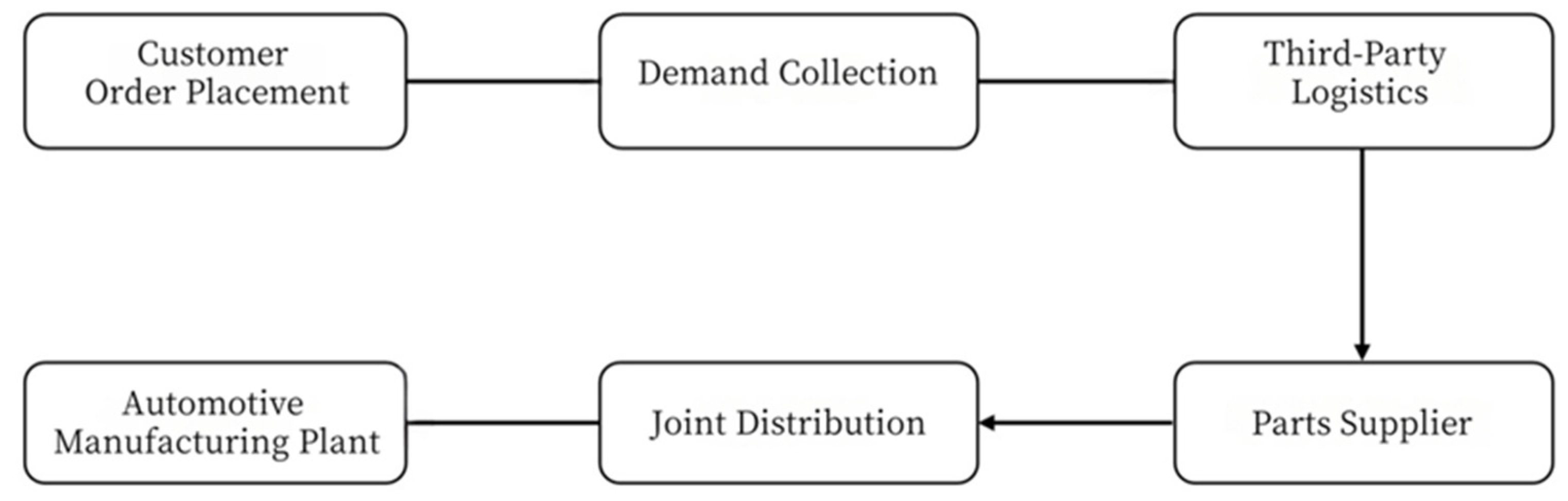 Sustainability 17 06615 g001