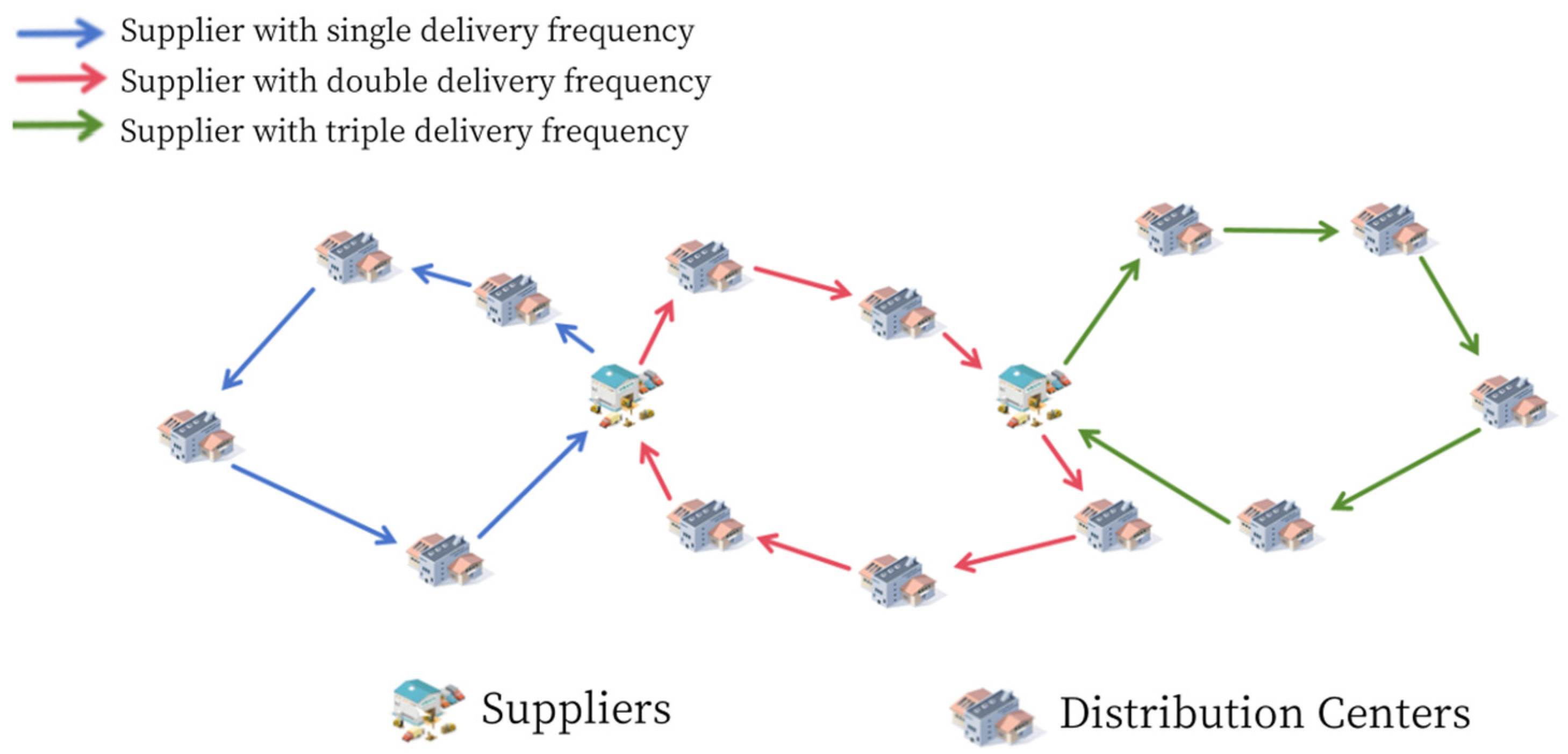 Sustainability 17 06615 g002