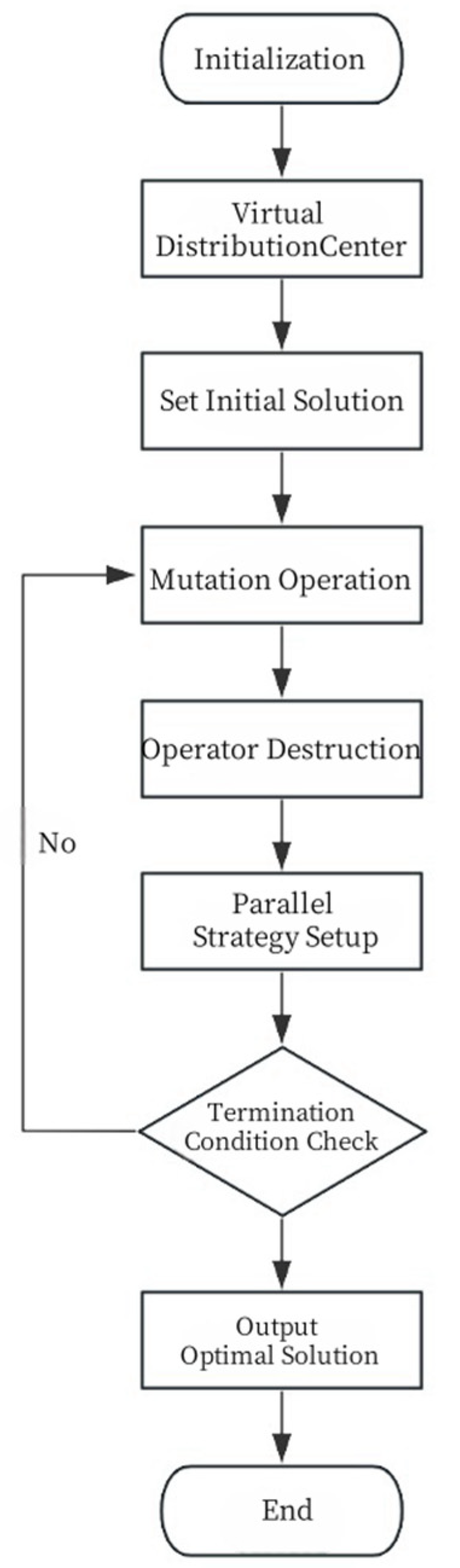 Sustainability 17 06615 g003