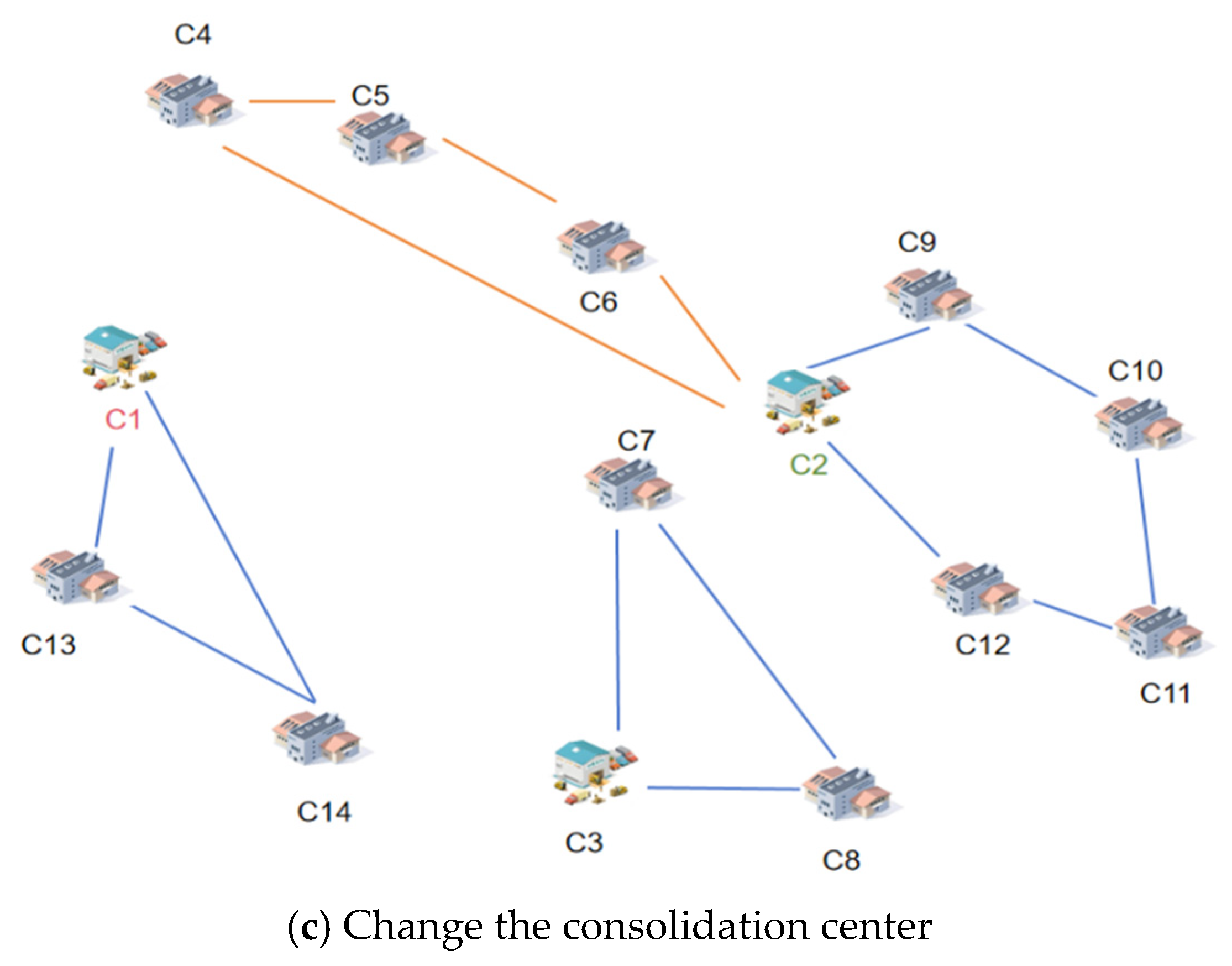 Sustainability 17 06615 g005b