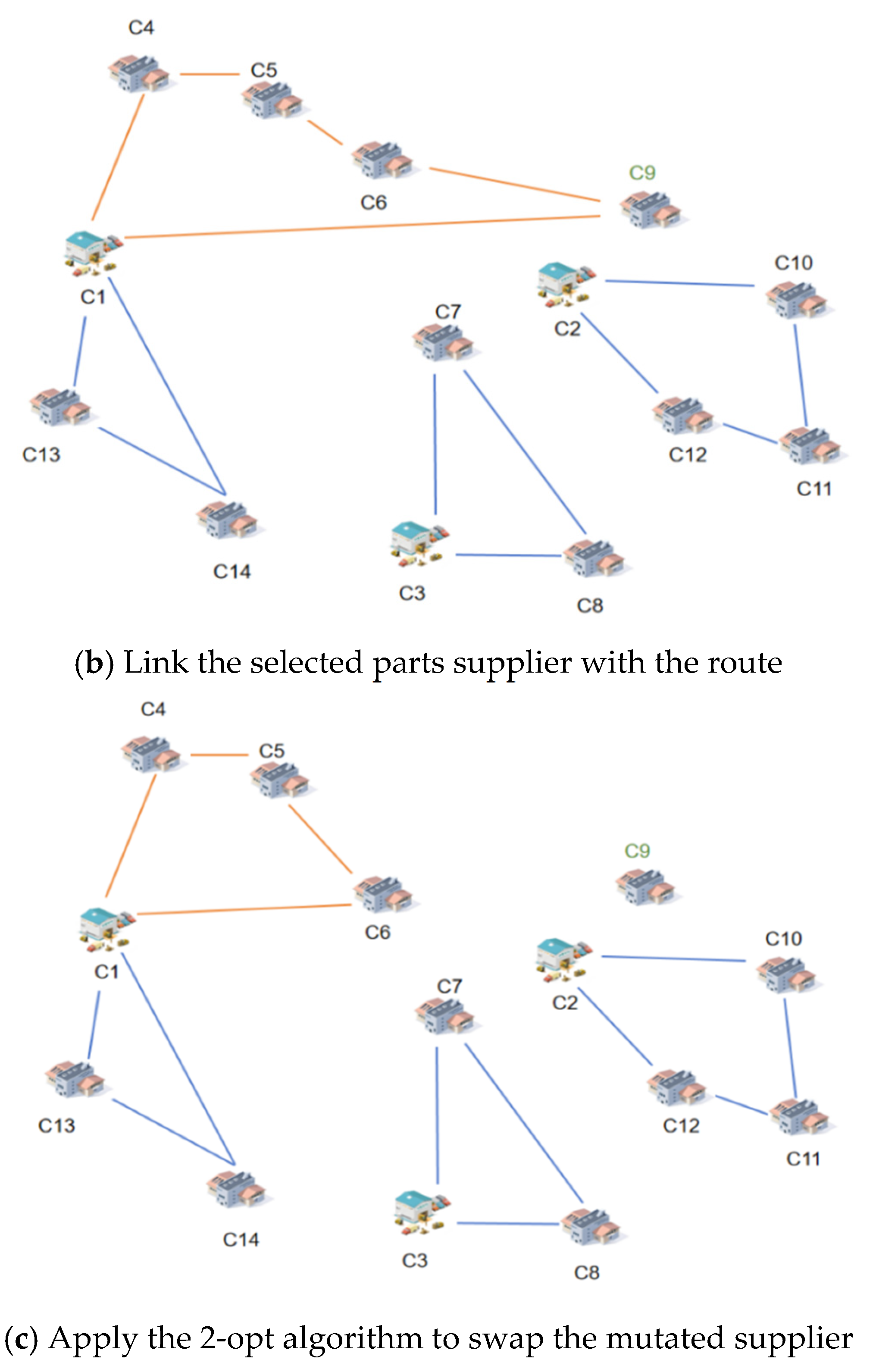 Sustainability 17 06615 g006b