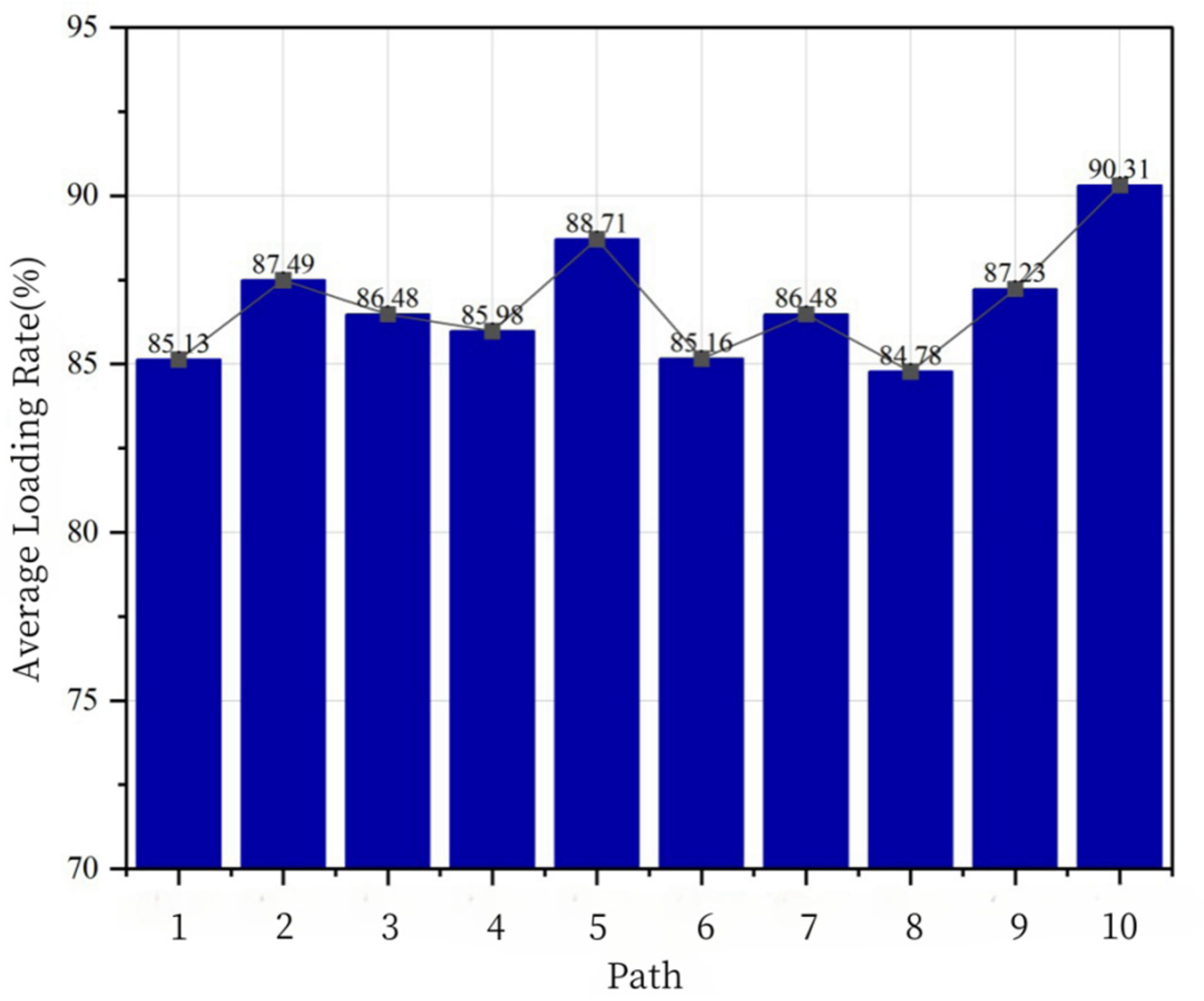 Sustainability 17 06615 g008