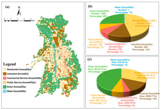 Comprehensive Impact of Different Urban Form Indices on Land Surface ...