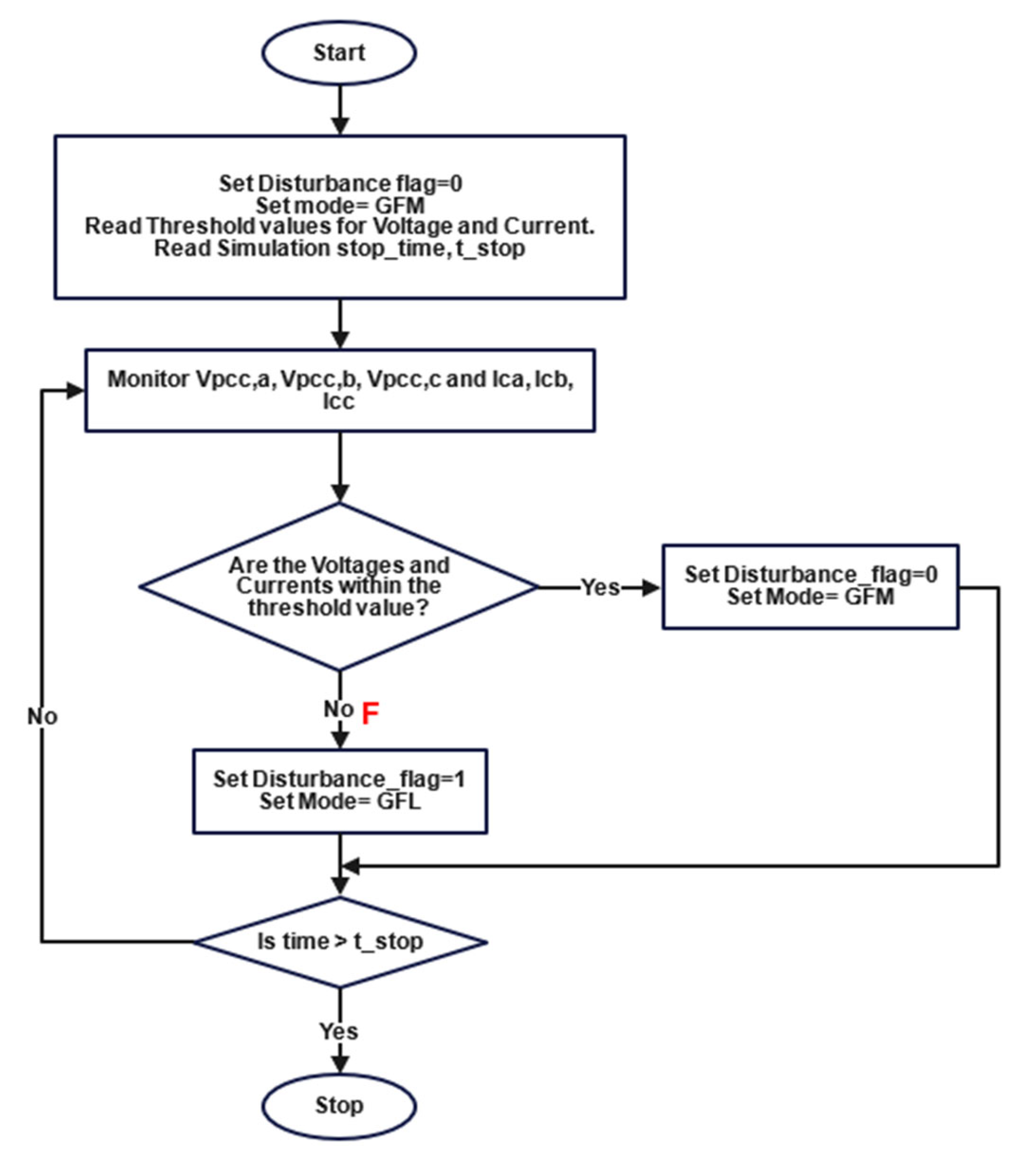 Sustainability 17 06619 g002