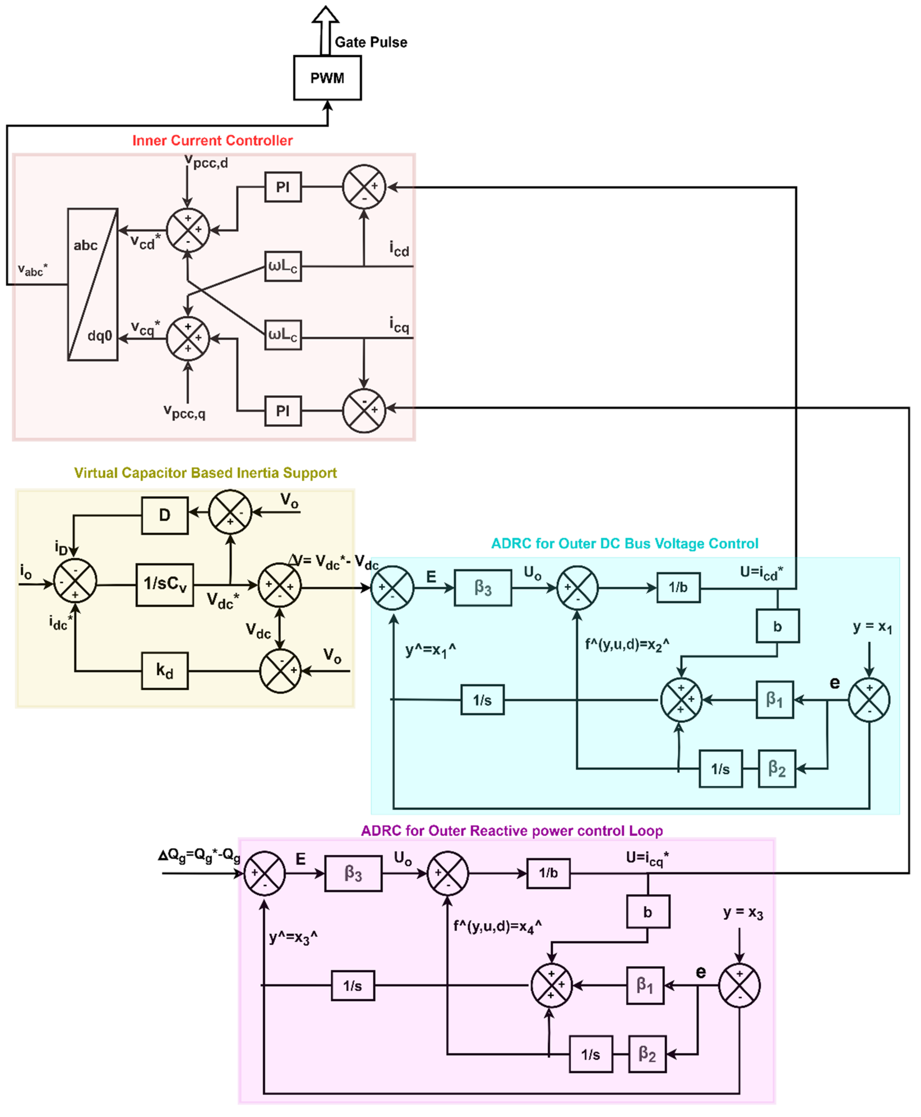 Sustainability 17 06619 g007