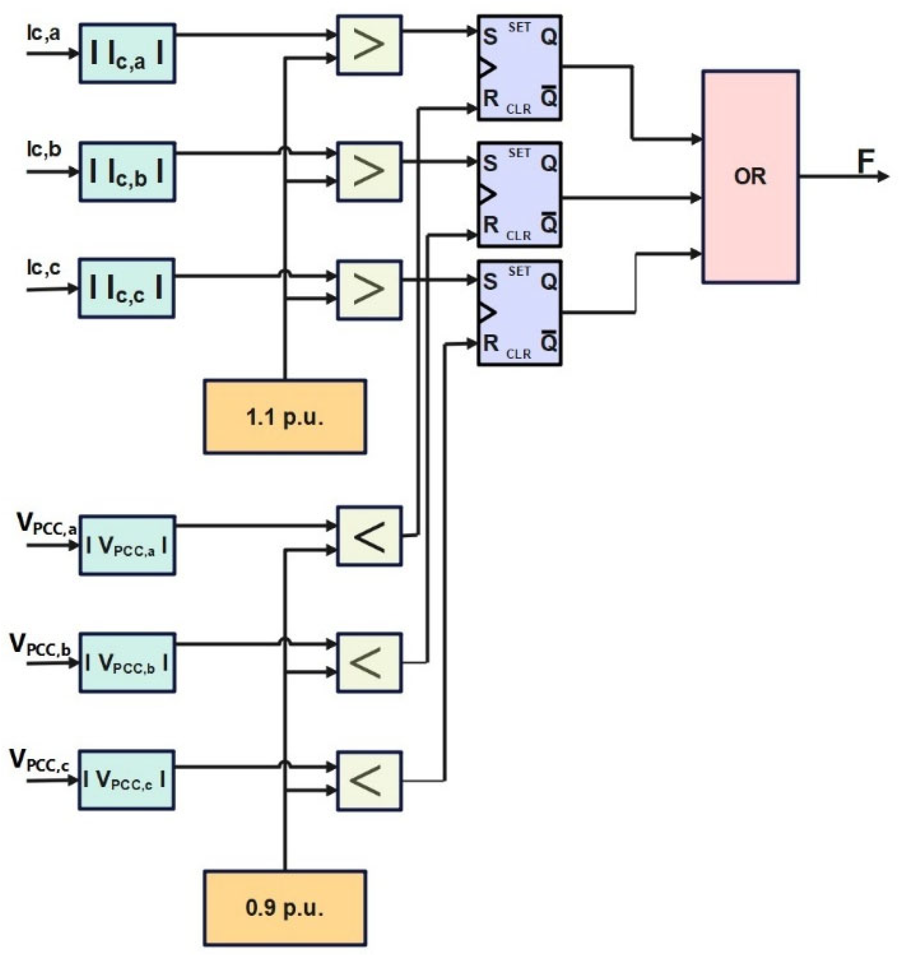 Sustainability 17 06619 g009