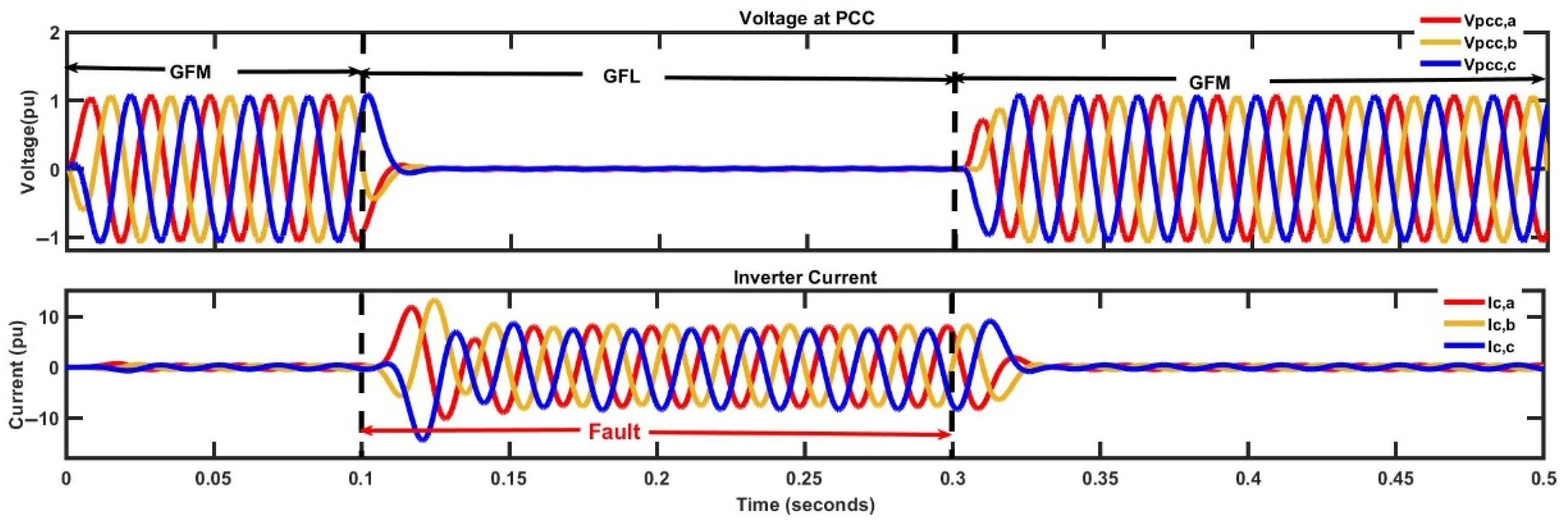 Sustainability 17 06619 g010