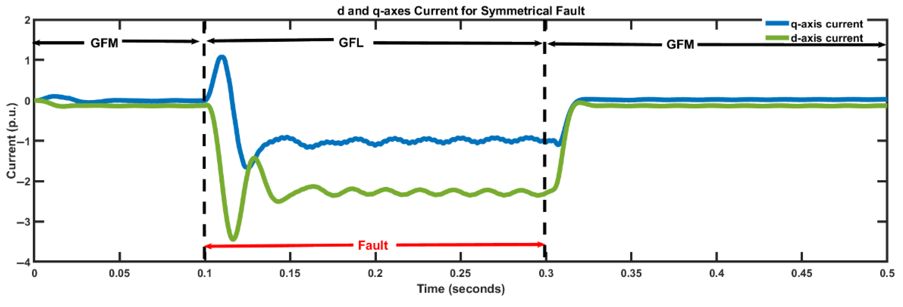 Sustainability 17 06619 g012