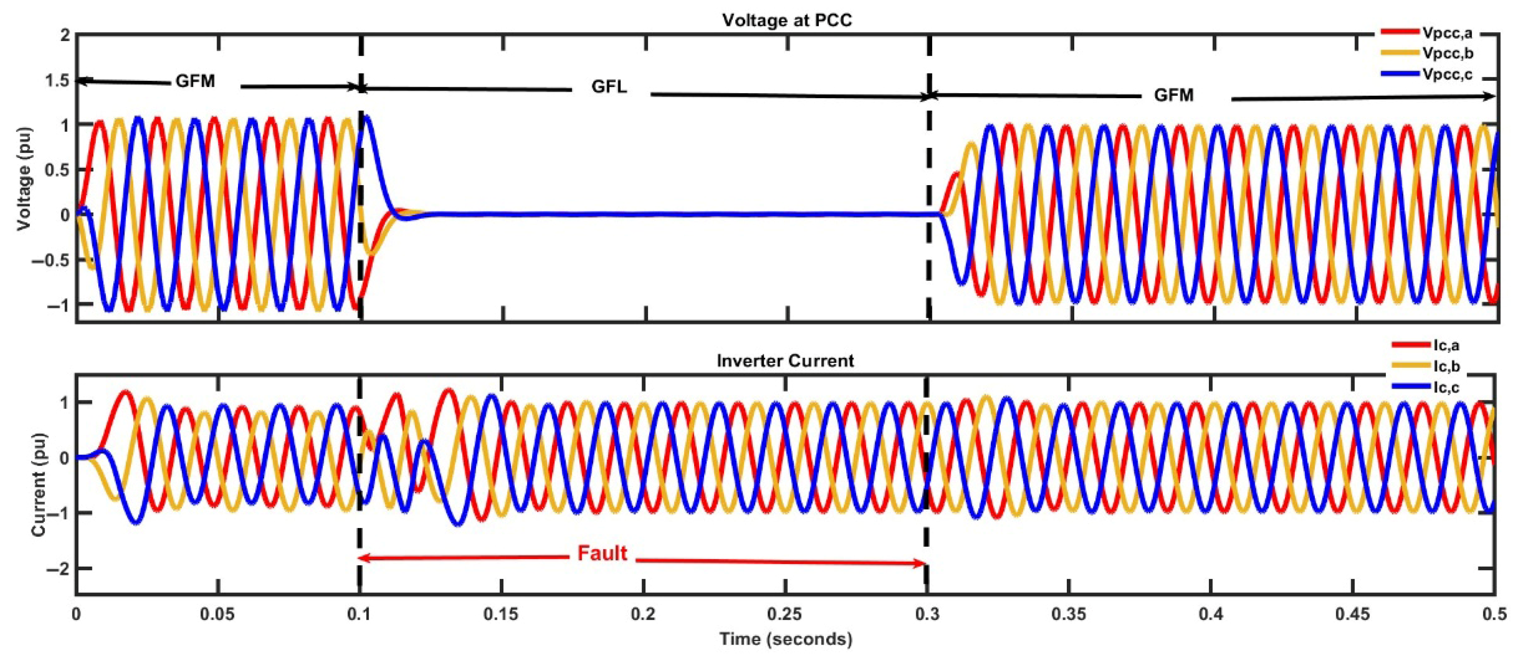 Sustainability 17 06619 g013
