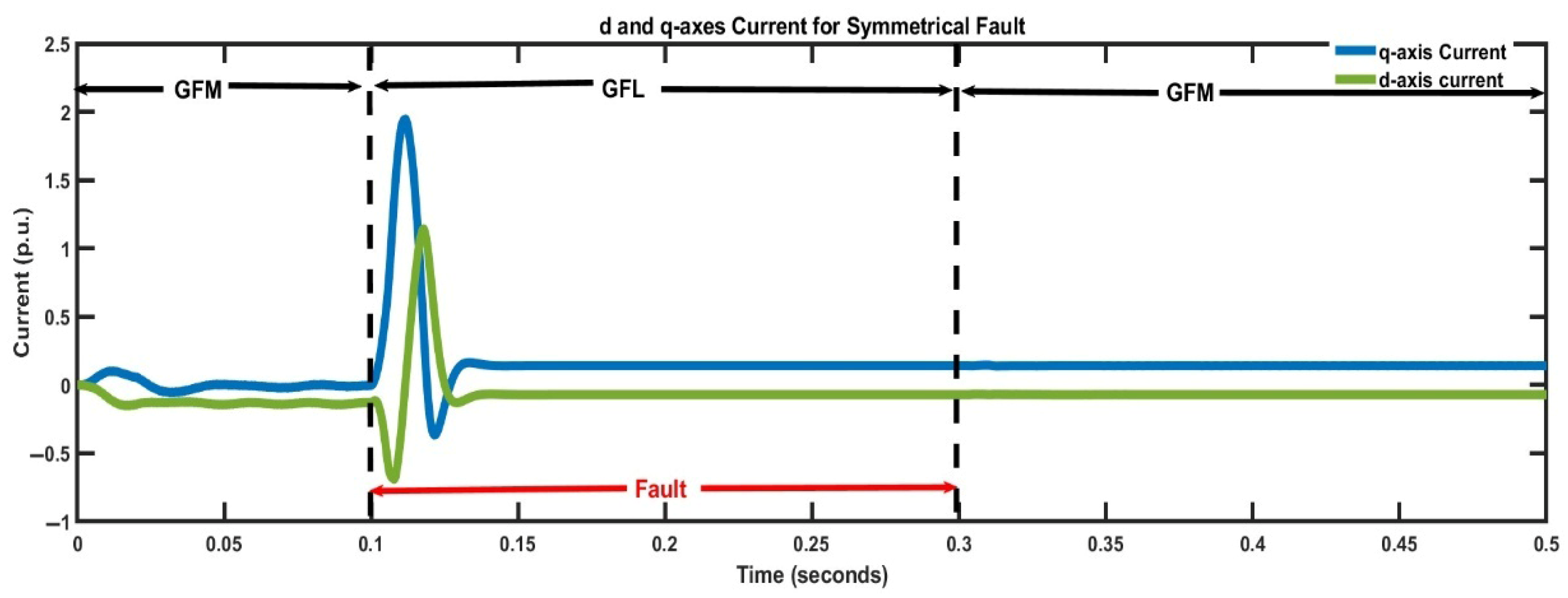 Sustainability 17 06619 g015