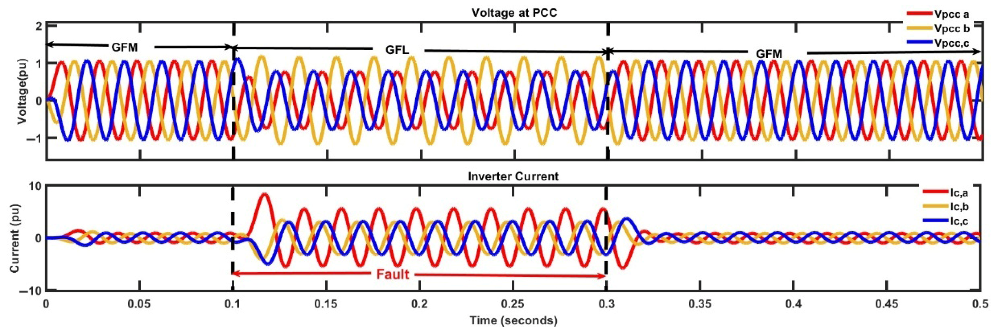 Sustainability 17 06619 g016