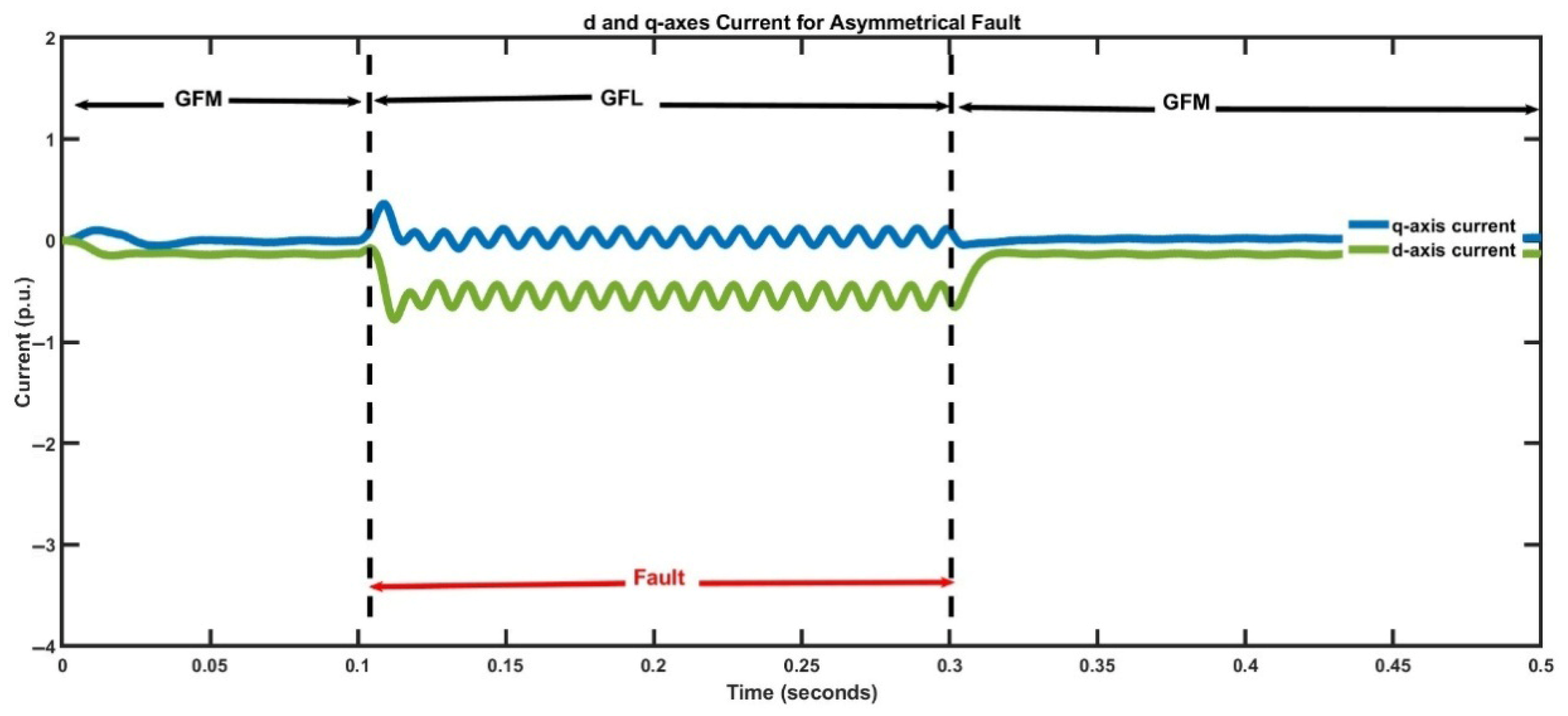 Sustainability 17 06619 g018