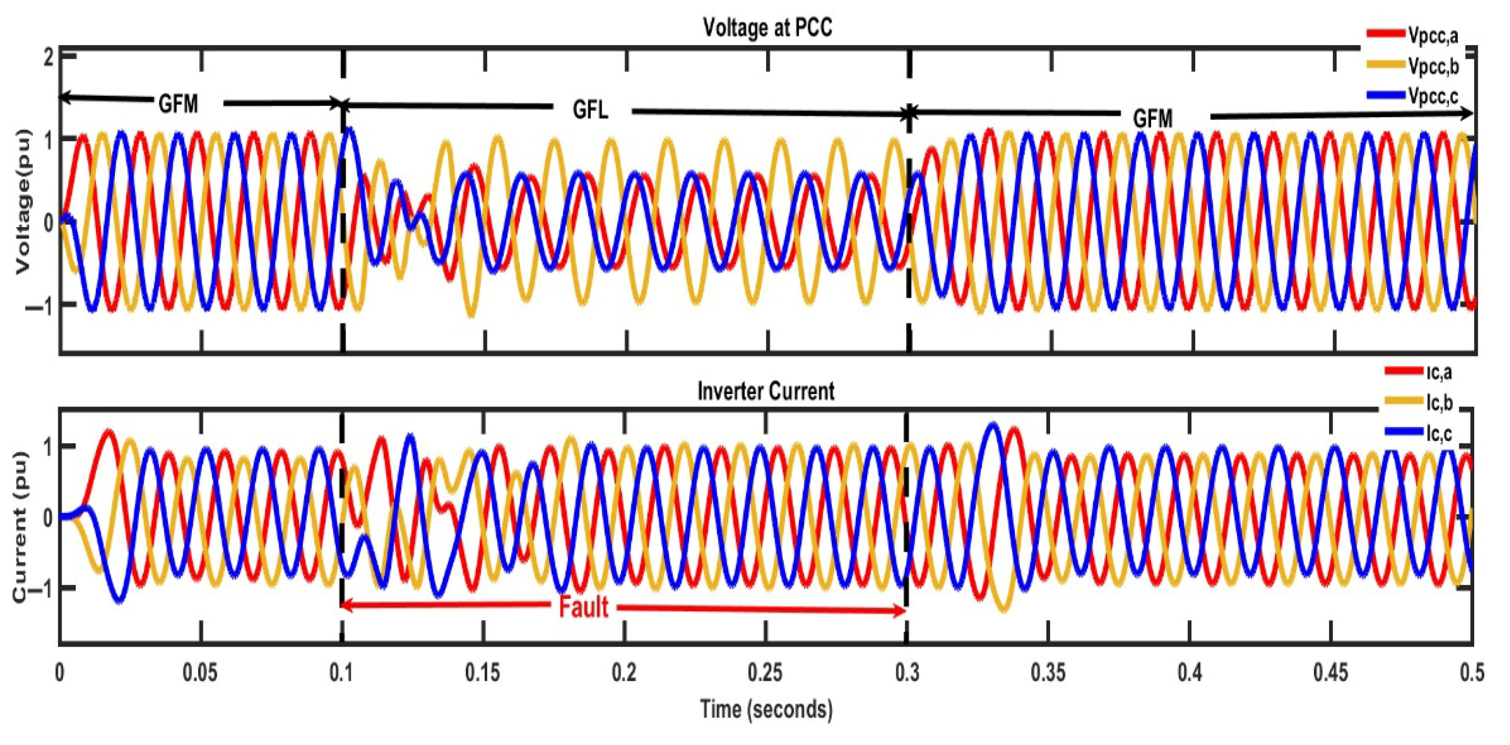 Sustainability 17 06619 g019