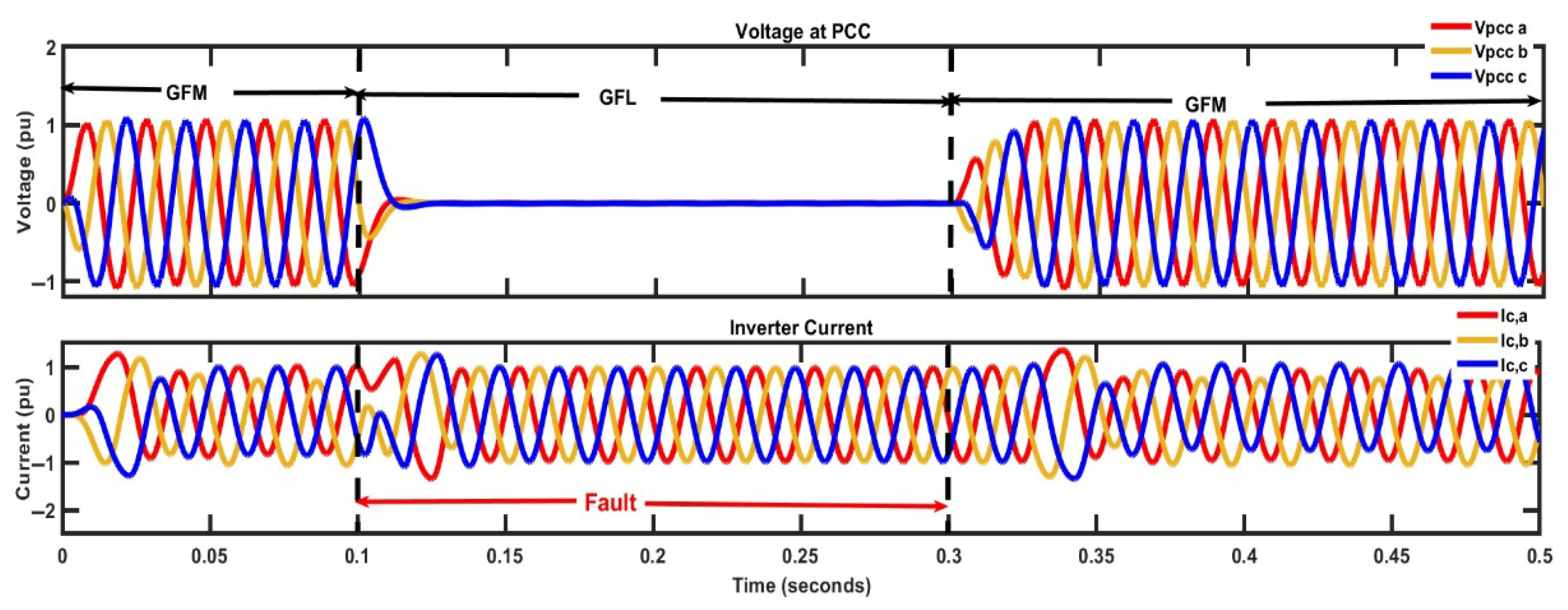 Sustainability 17 06619 g025