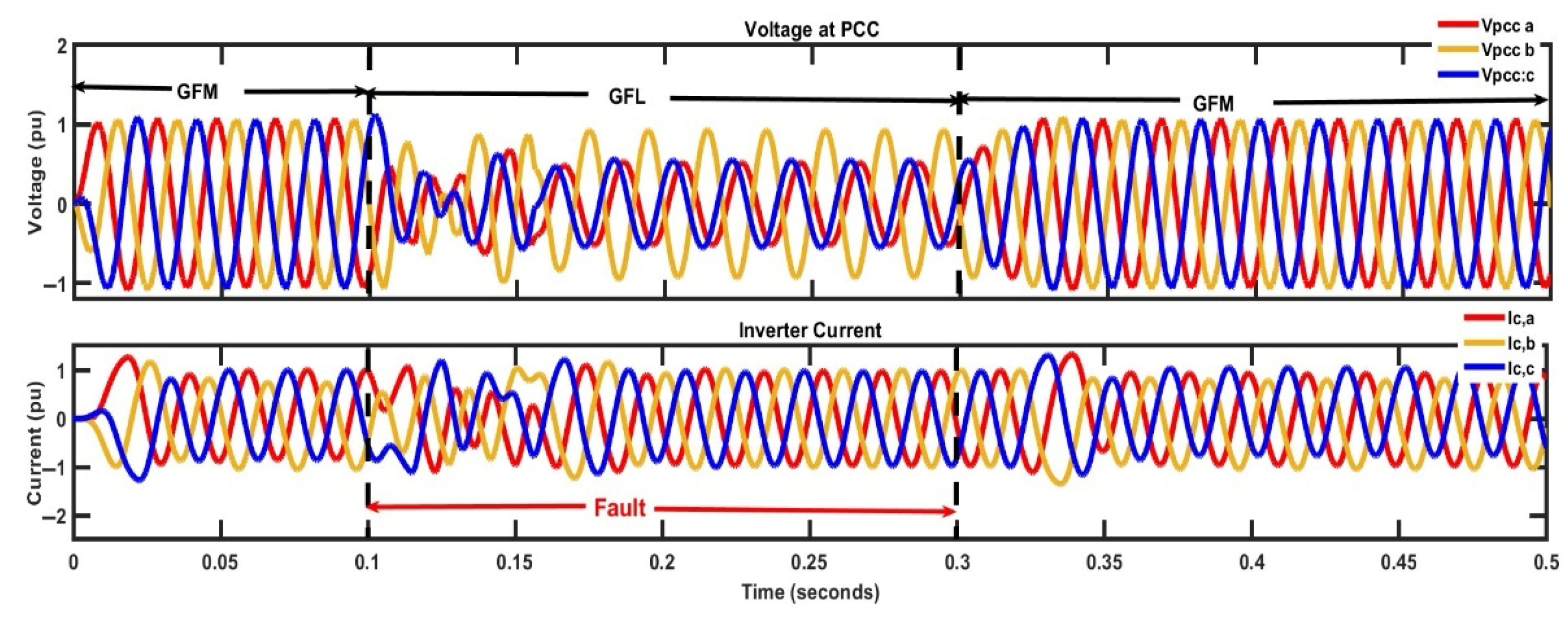 Sustainability 17 06619 g026
