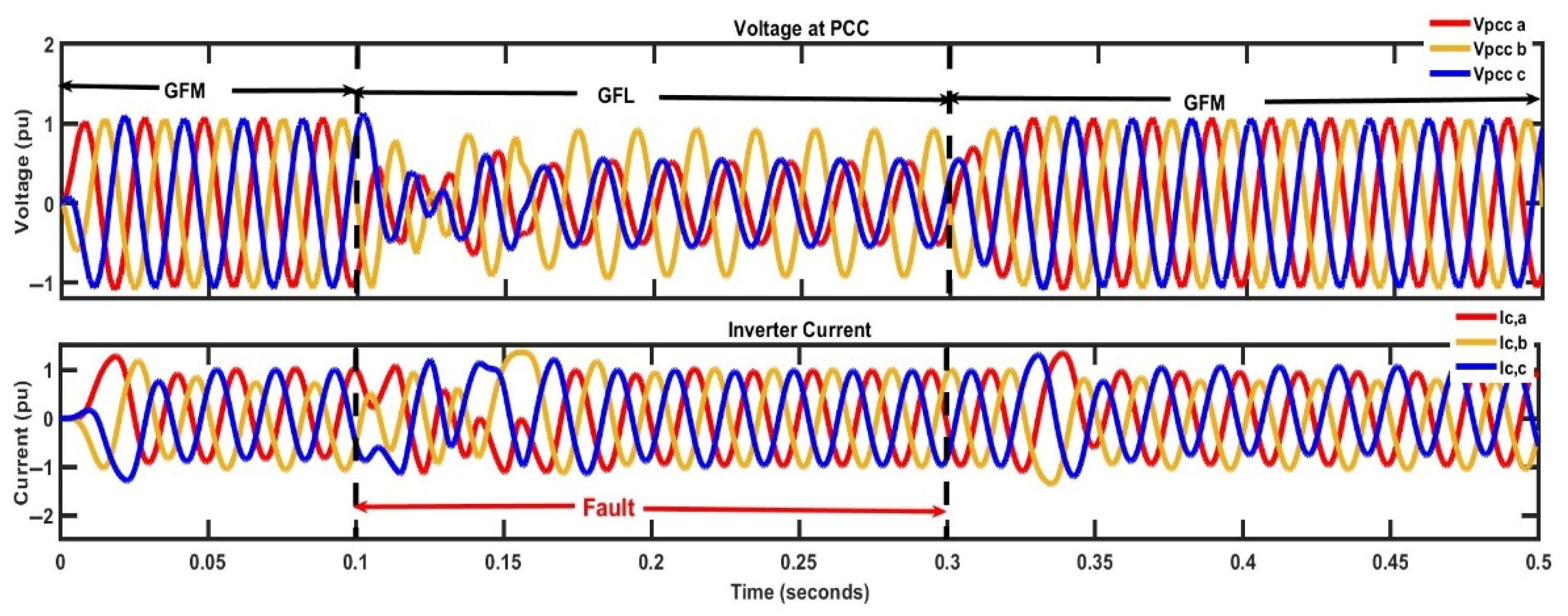 Sustainability 17 06619 g027