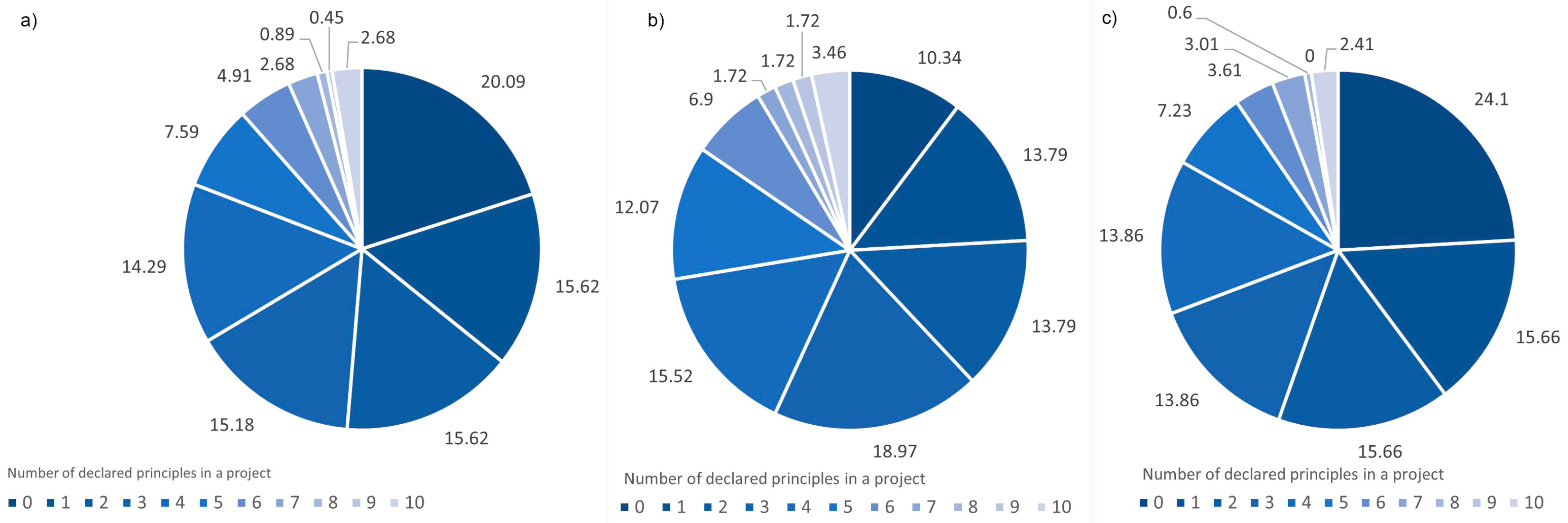 Sustainability 17 06620 g001