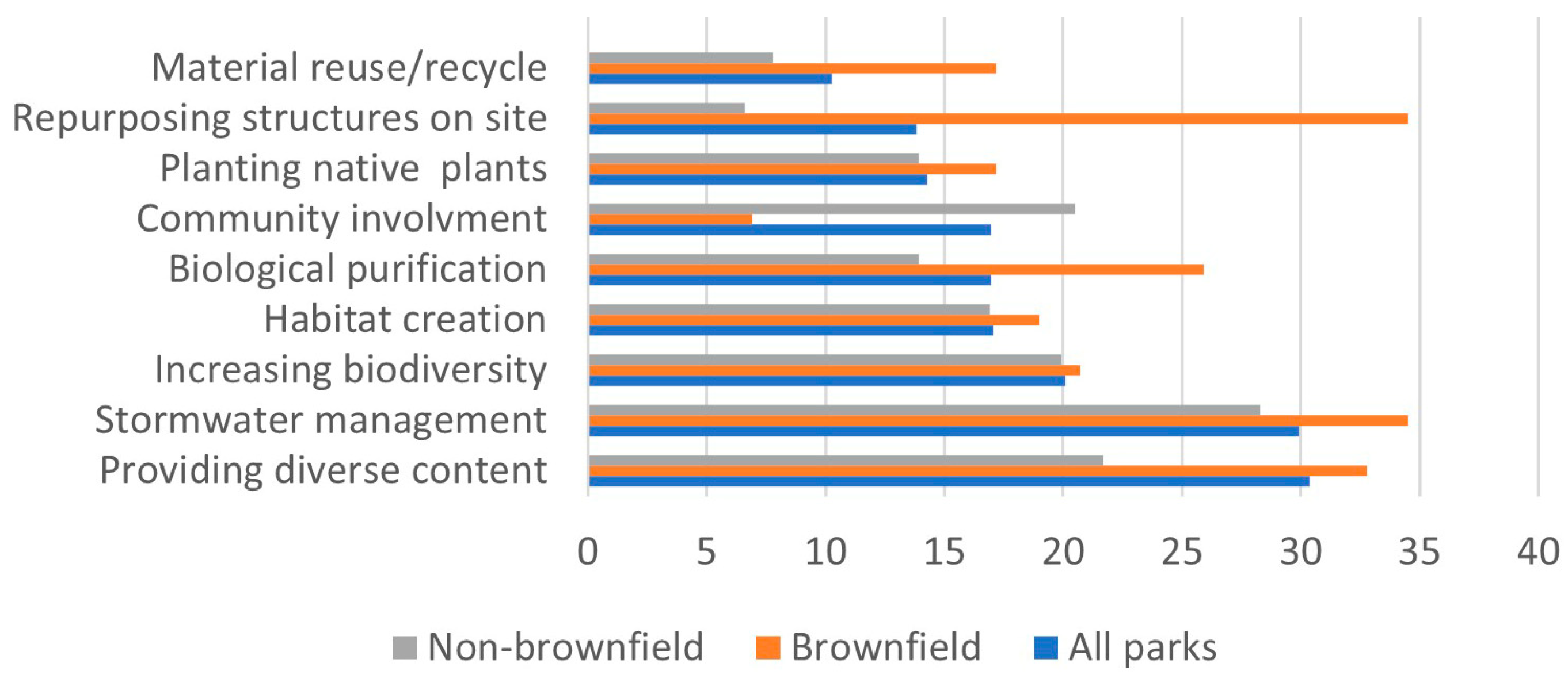Sustainability 17 06620 g002