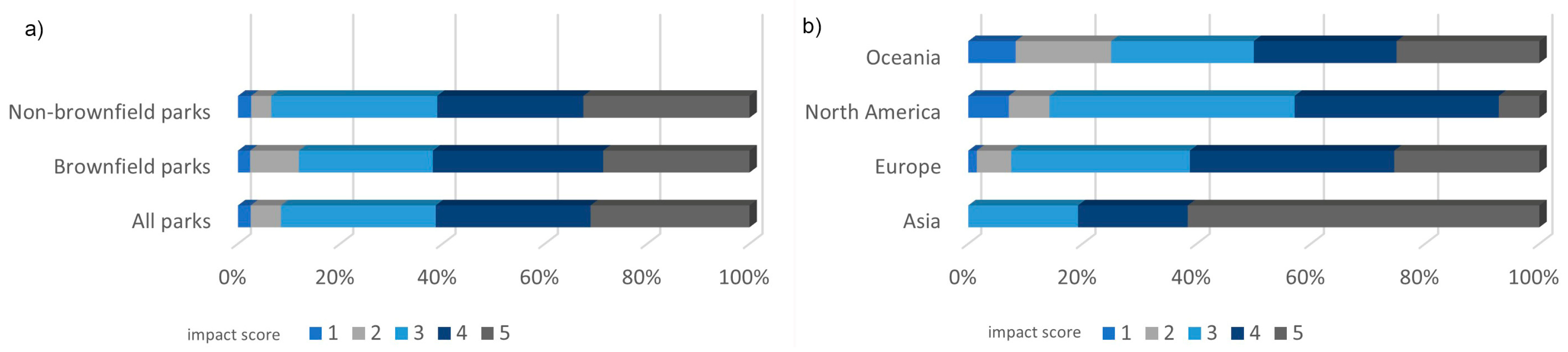 Sustainability 17 06620 g003