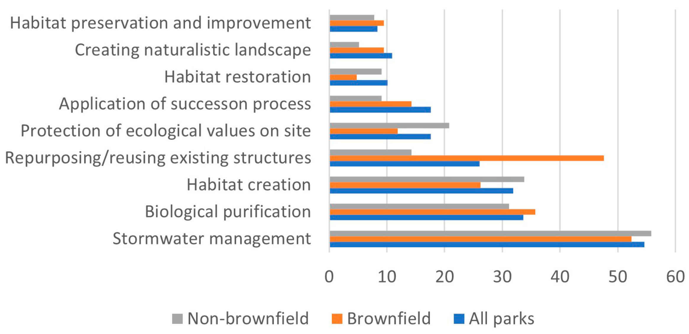 Sustainability 17 06620 g004