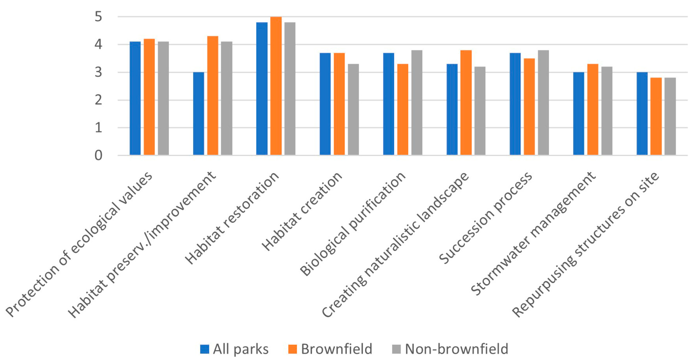 Sustainability 17 06620 g005