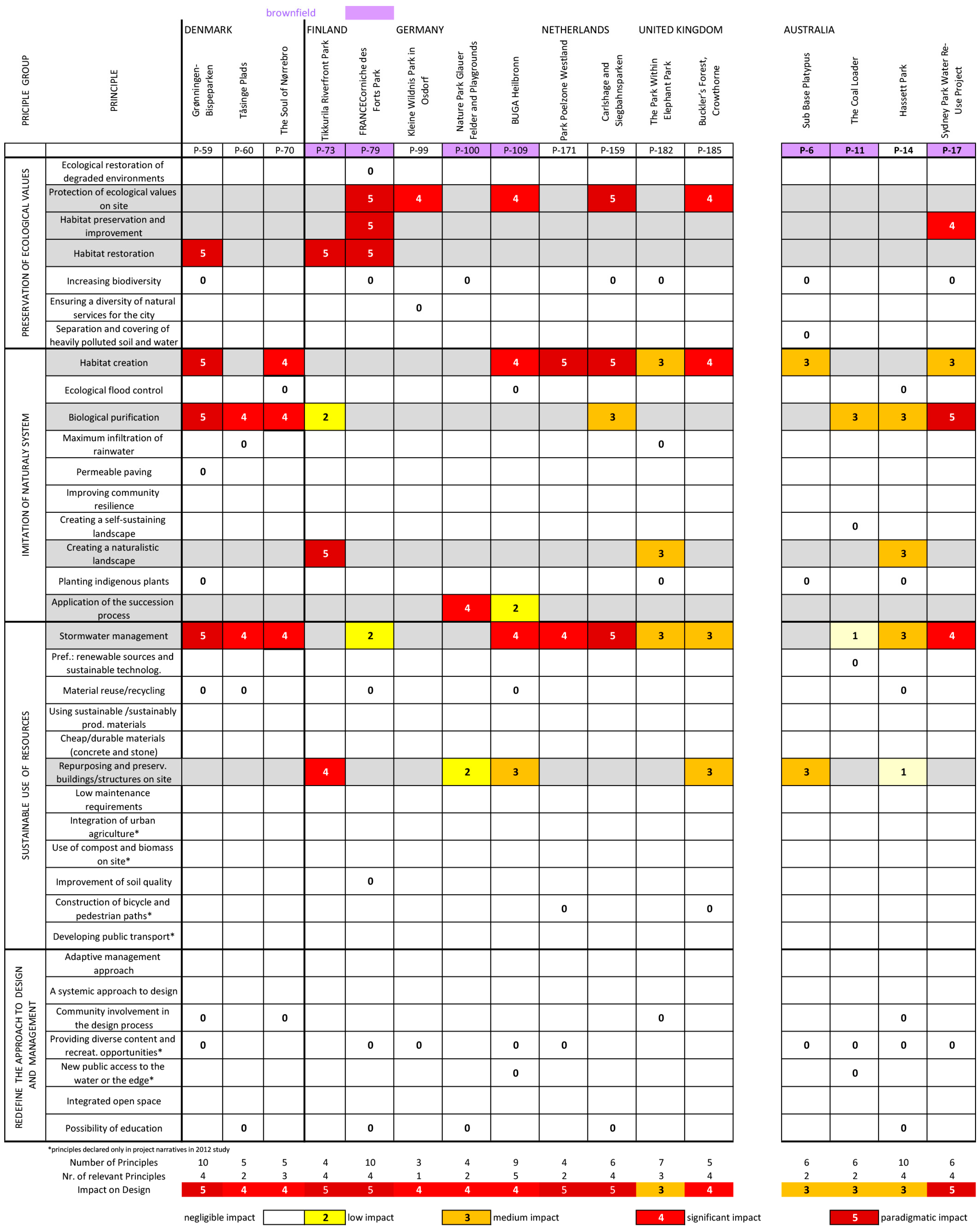 Sustainability 17 06620 g0a1