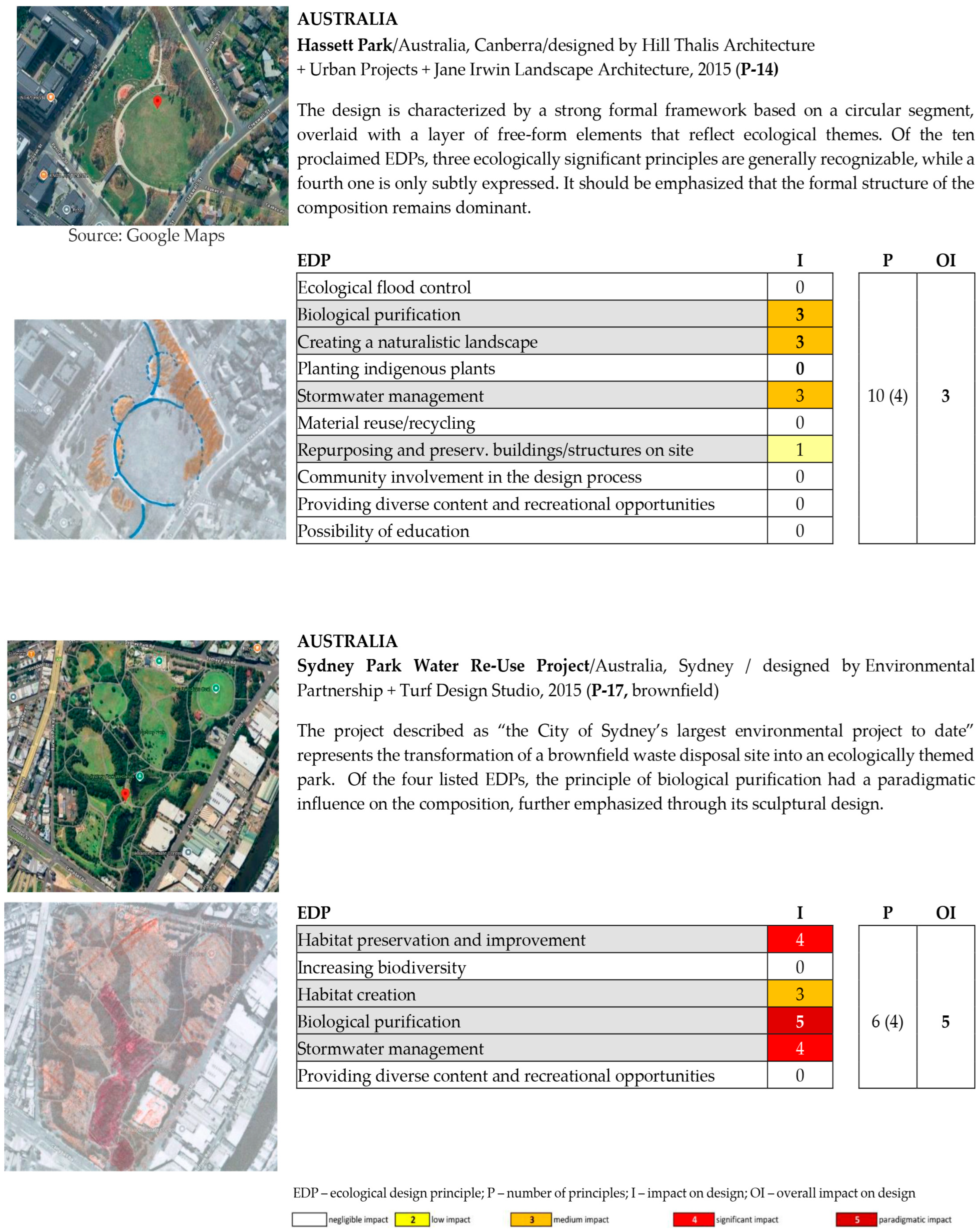 Sustainability 17 06620 g0a9