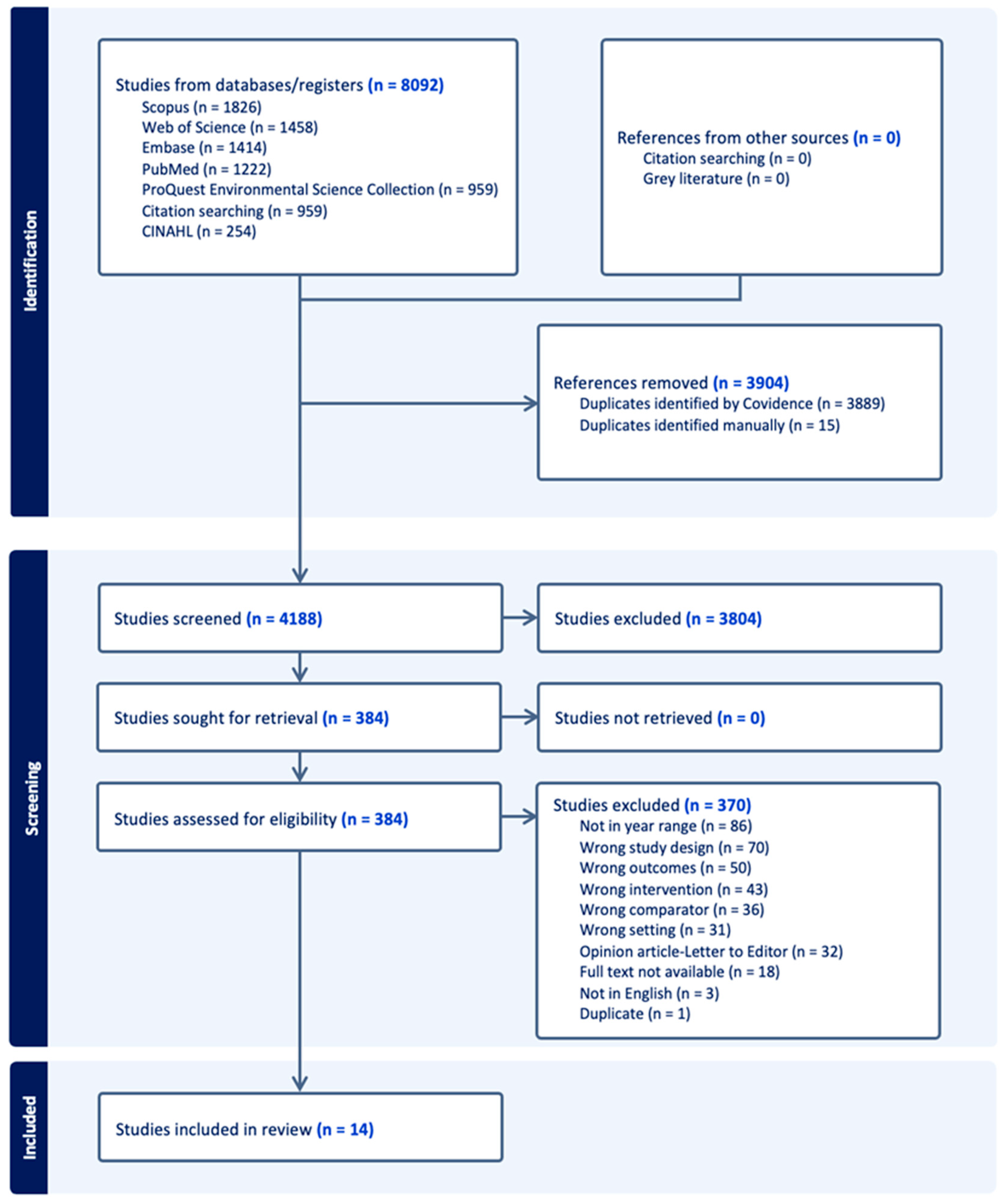 Sustainability 17 06624 g001
