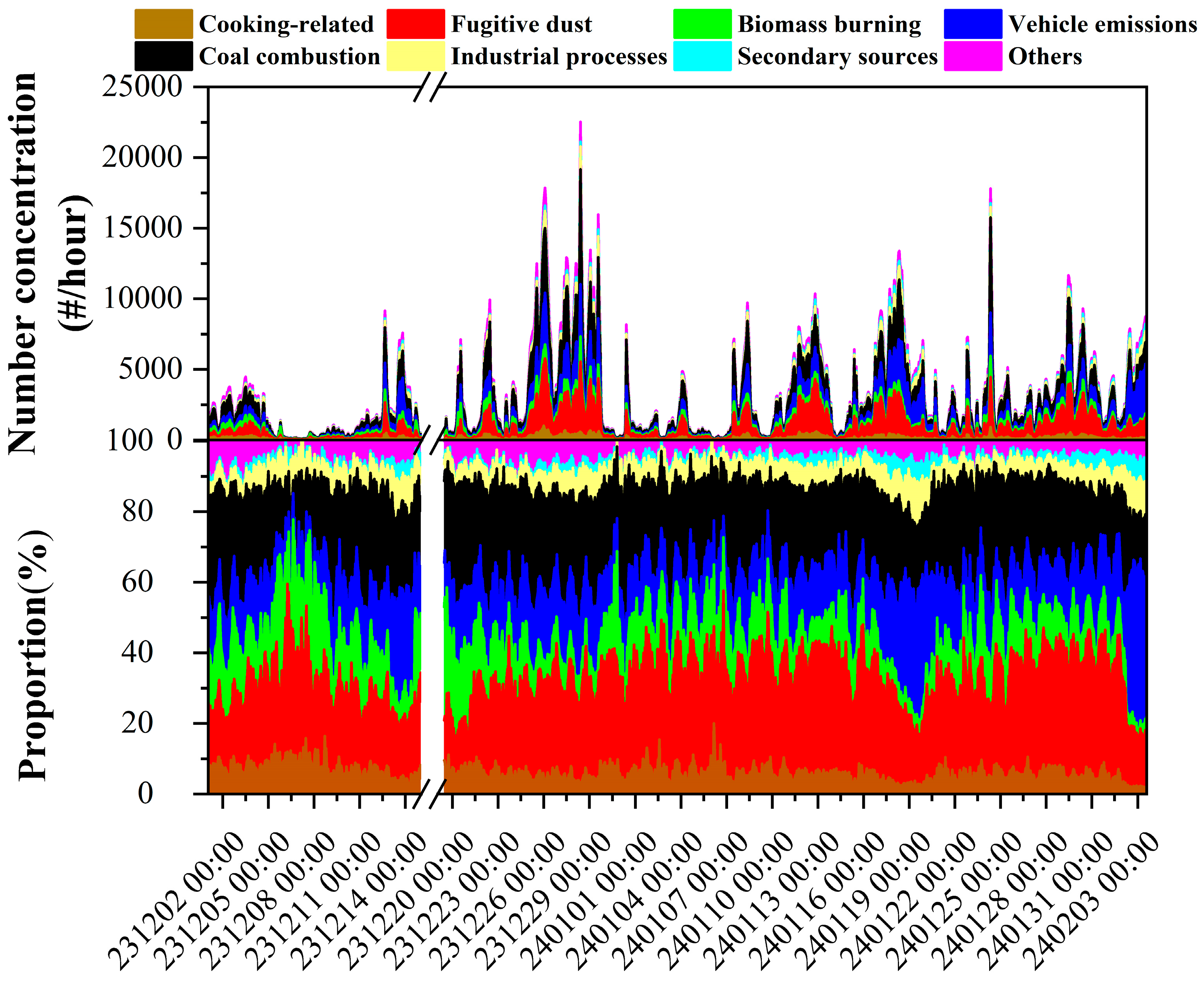 Sustainability 17 06627 g005