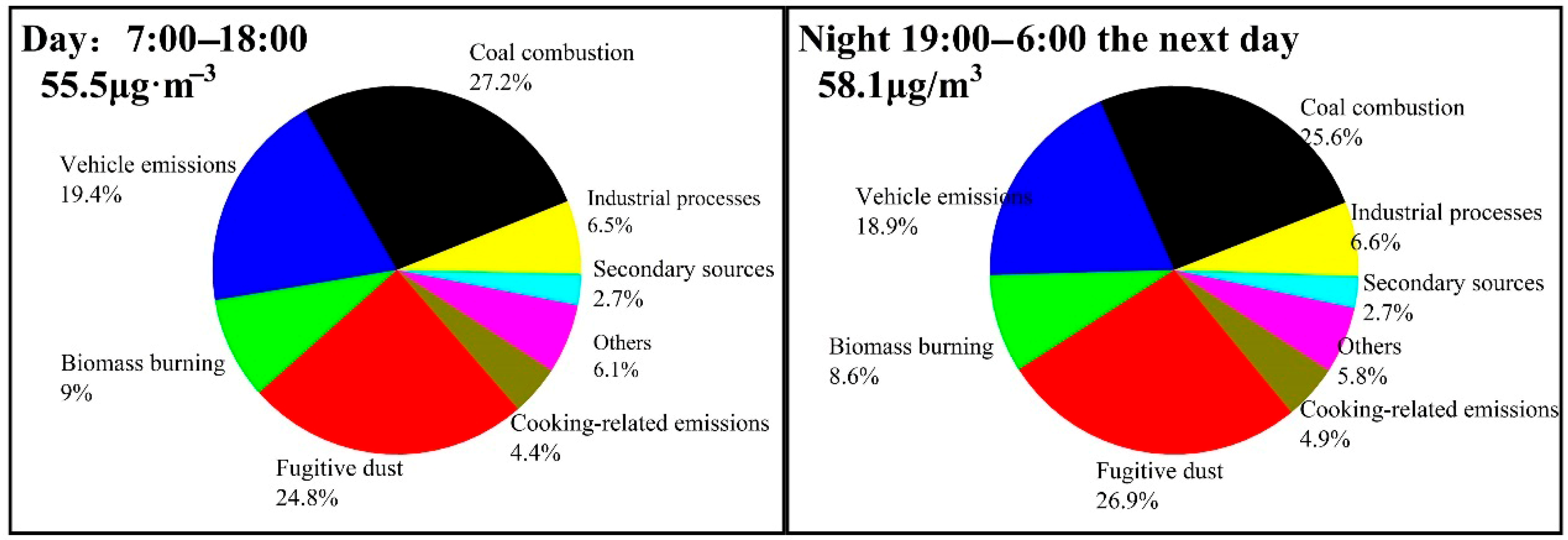 Sustainability 17 06627 g007