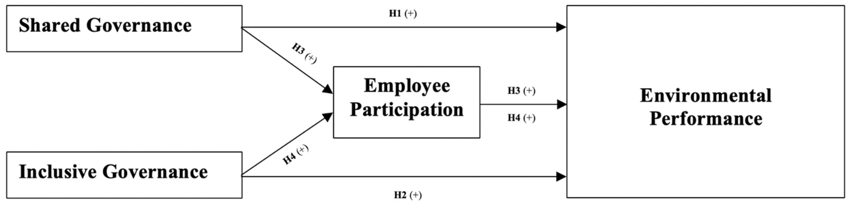 Sustainability 17 06630 g001
