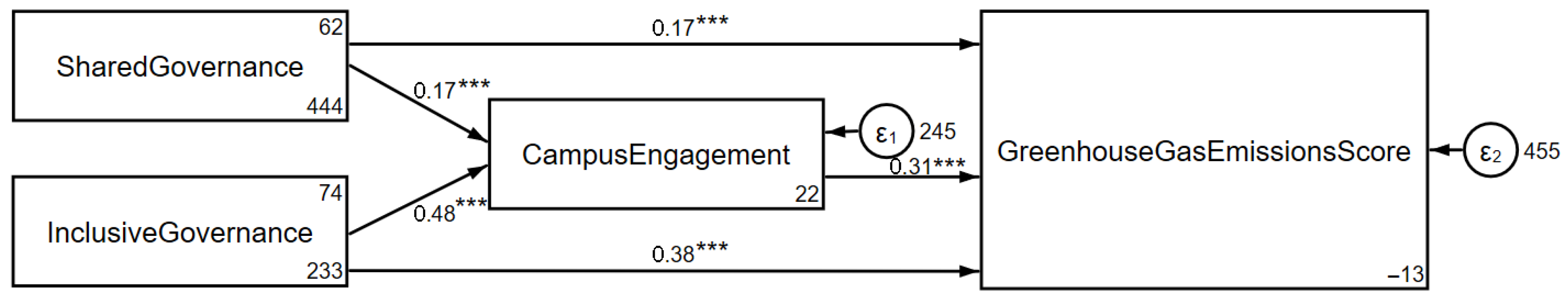 Sustainability 17 06630 g002
