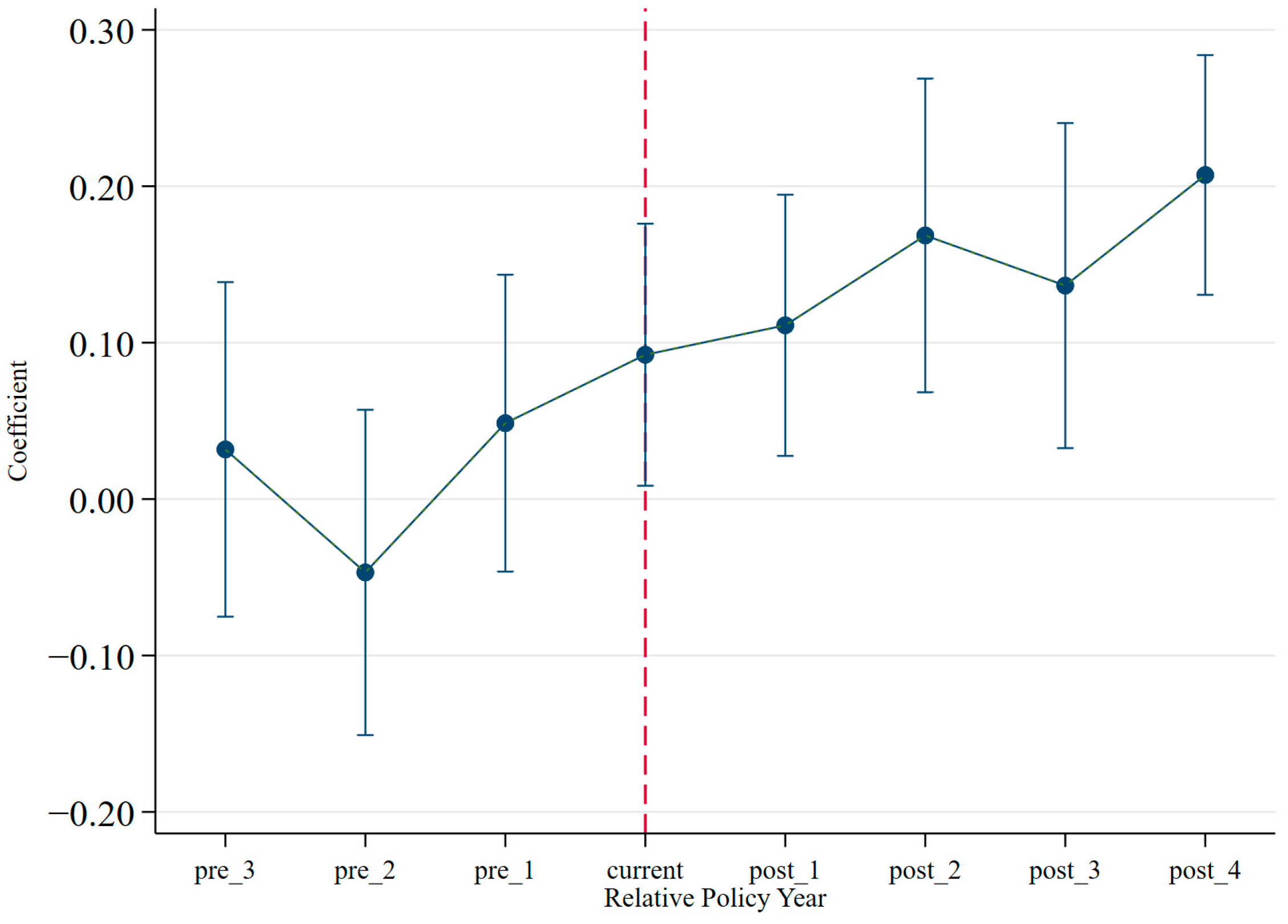 Sustainability 17 06631 g002
