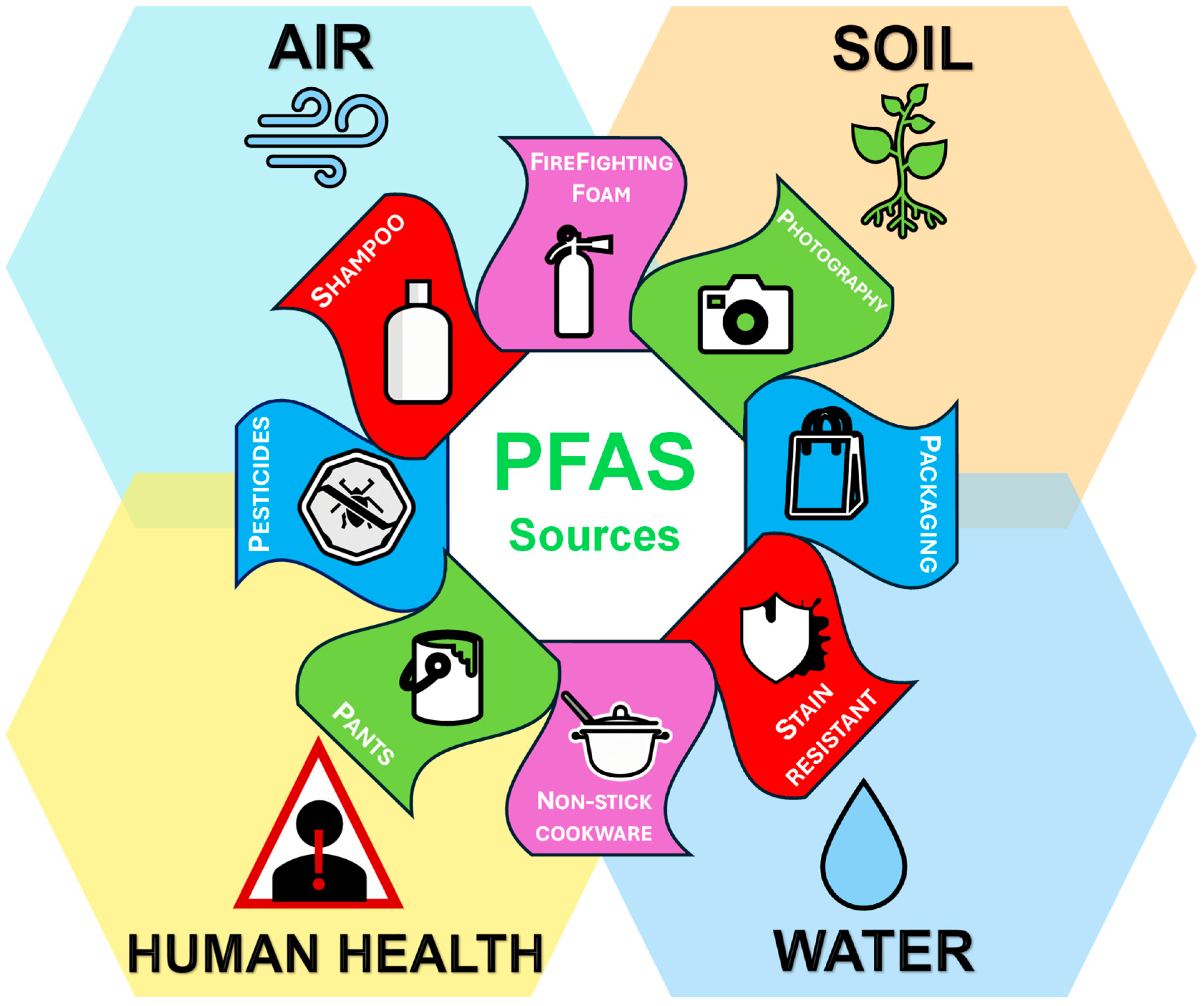 Sustainability 17 06635 g001