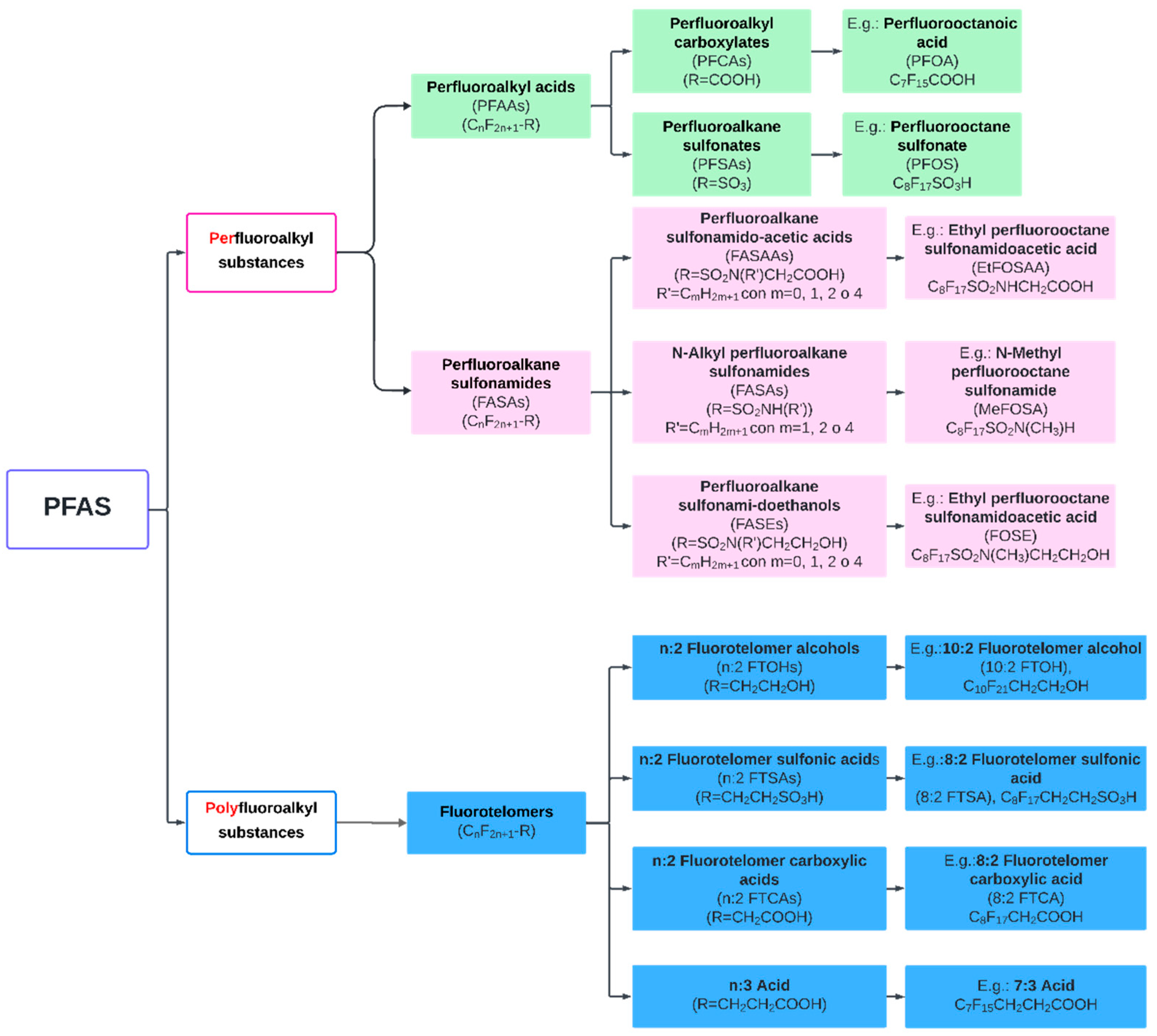 Sustainability 17 06635 g002
