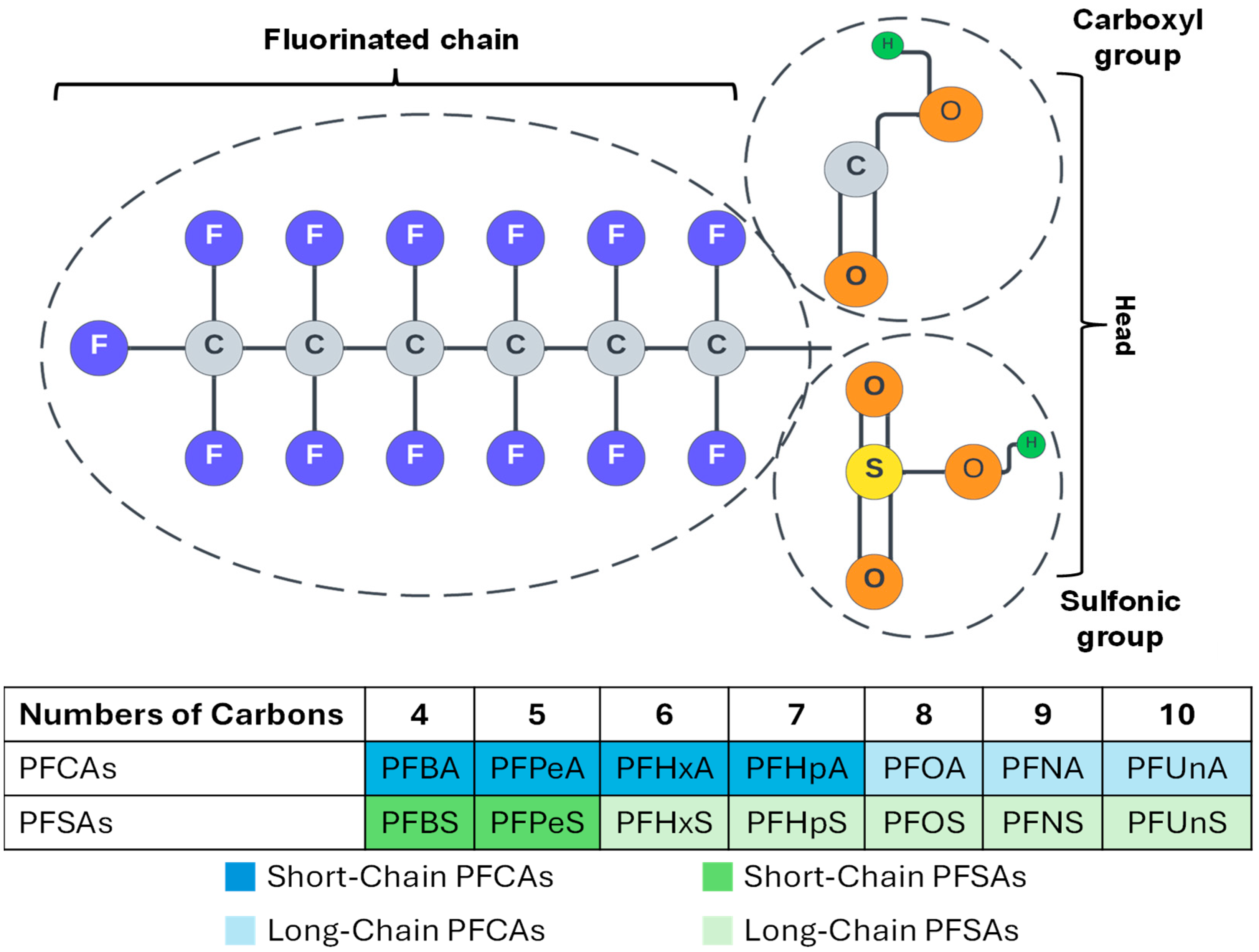 Sustainability 17 06635 g003