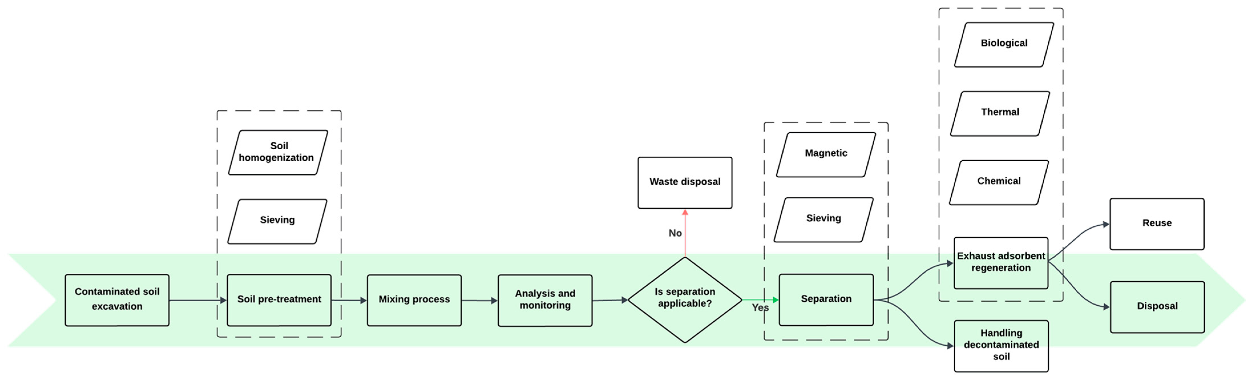 Sustainability 17 06635 g005