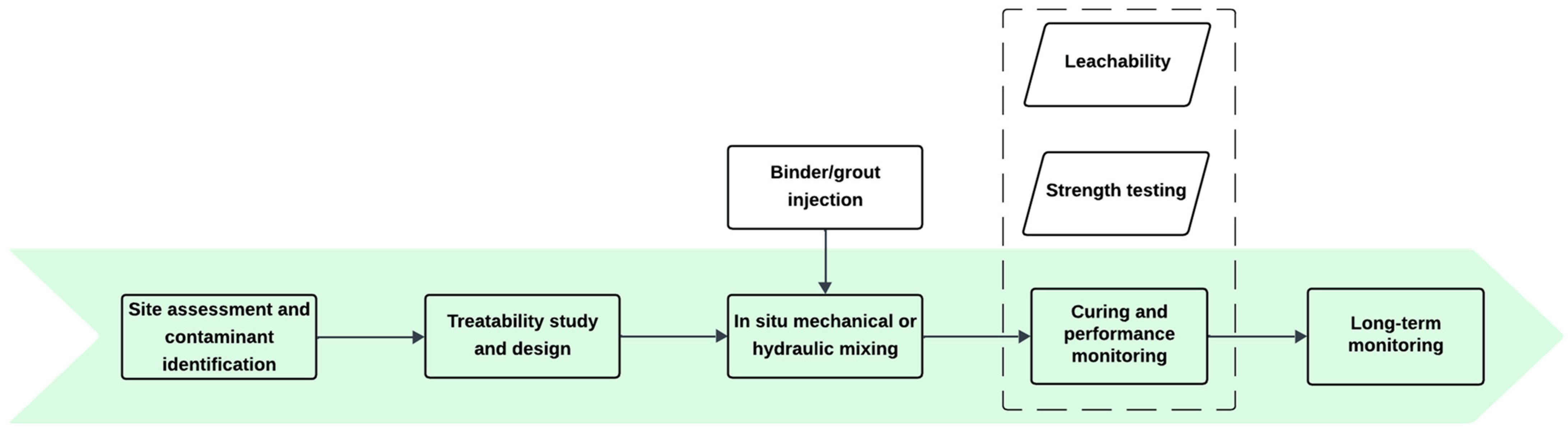 Sustainability 17 06635 g006